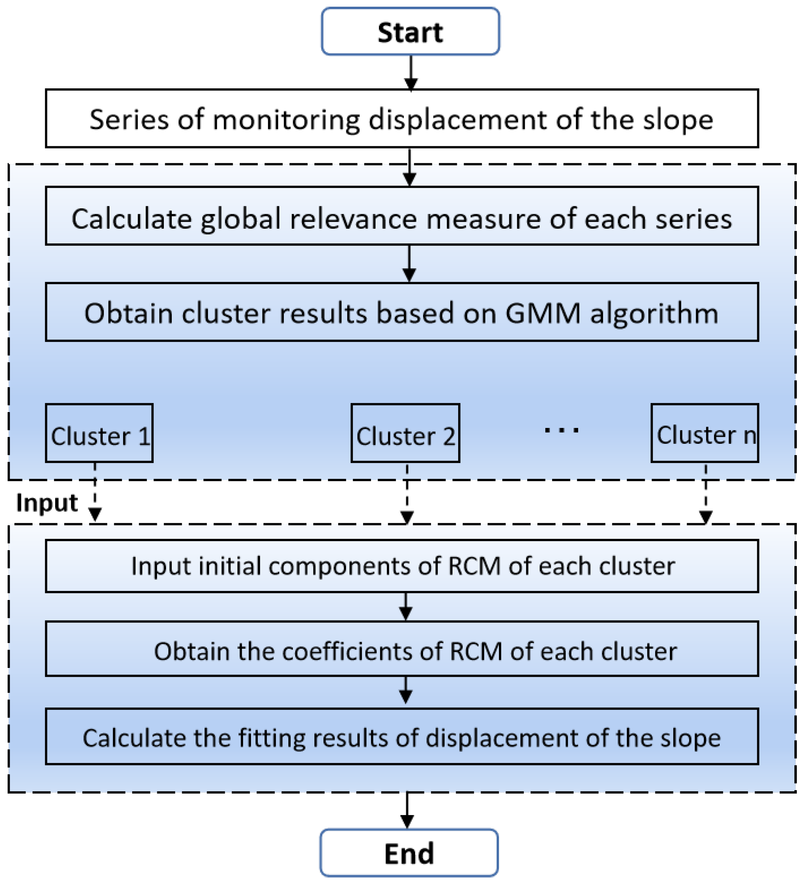 Fractalfract 08 00429 g001