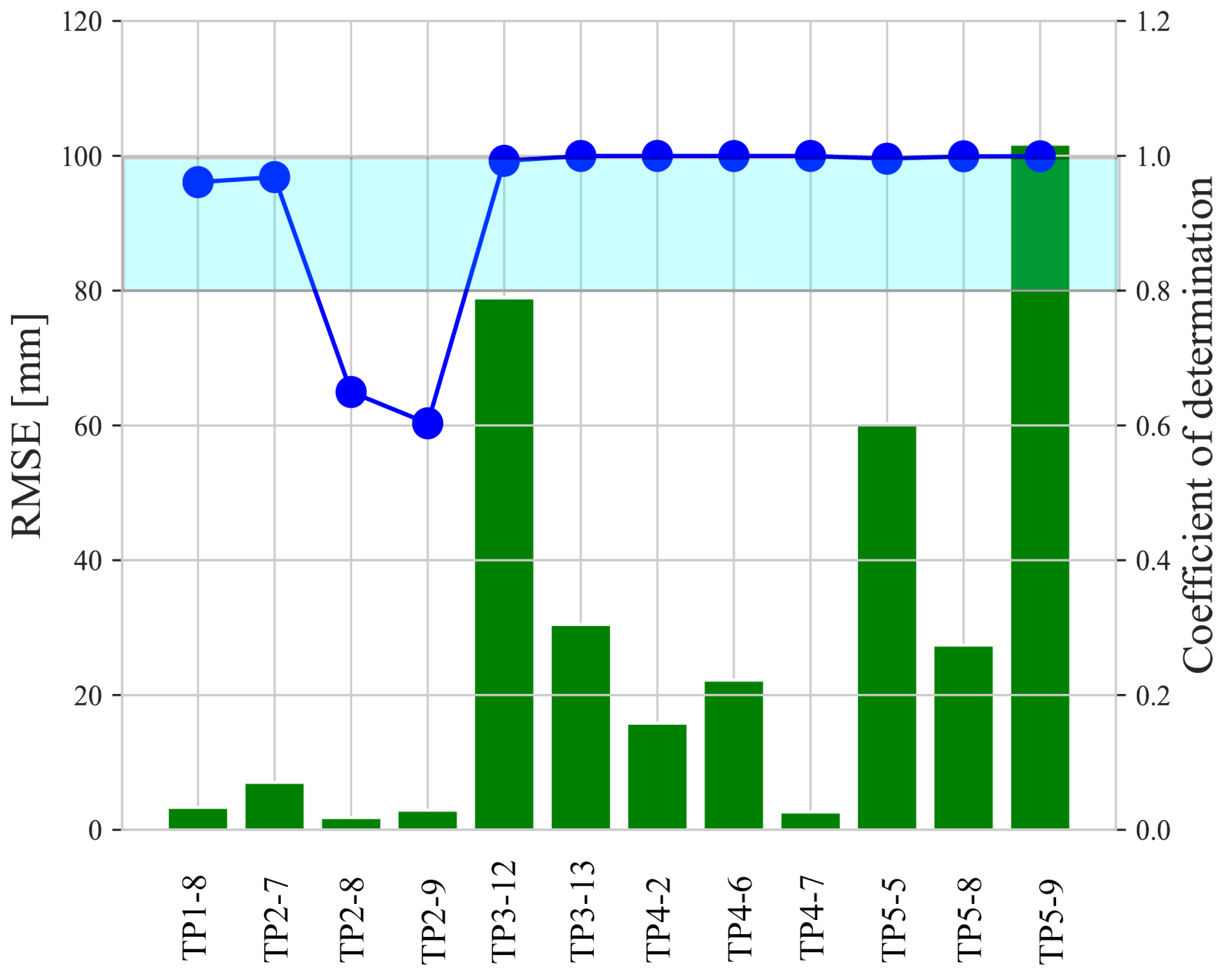 Fractalfract 08 00429 g009