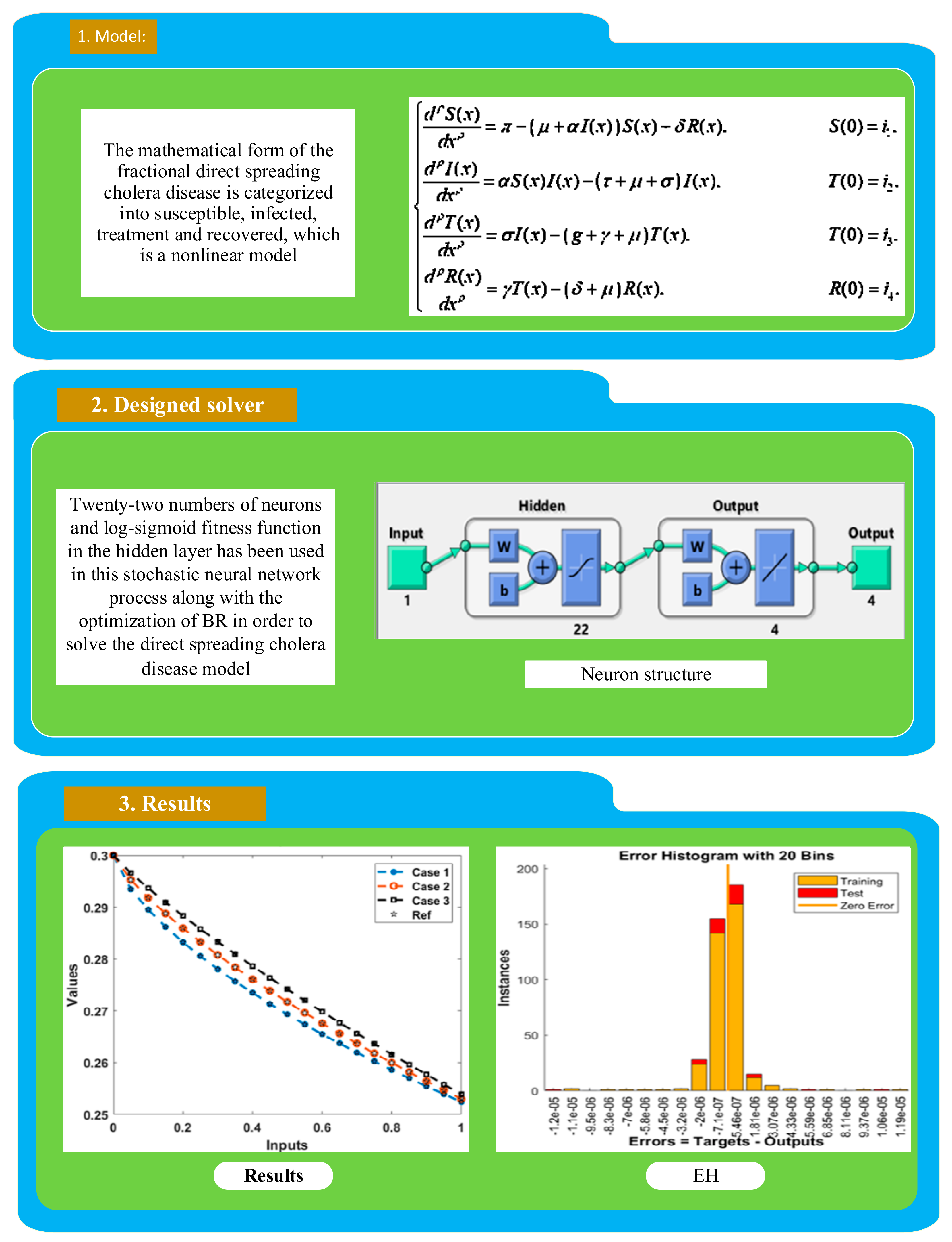 Fractalfract 08 00432 g002
