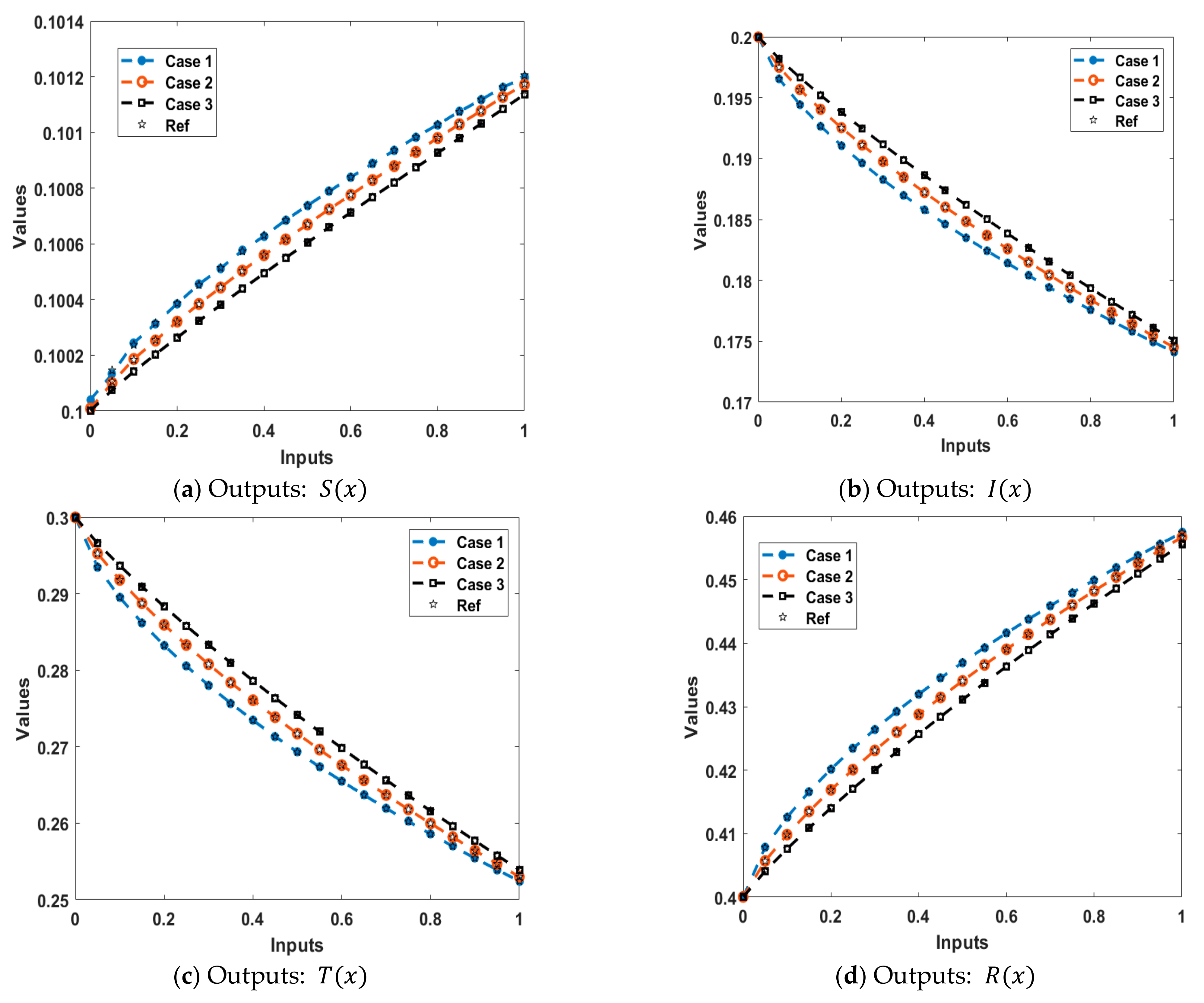 Fractalfract 08 00432 g009