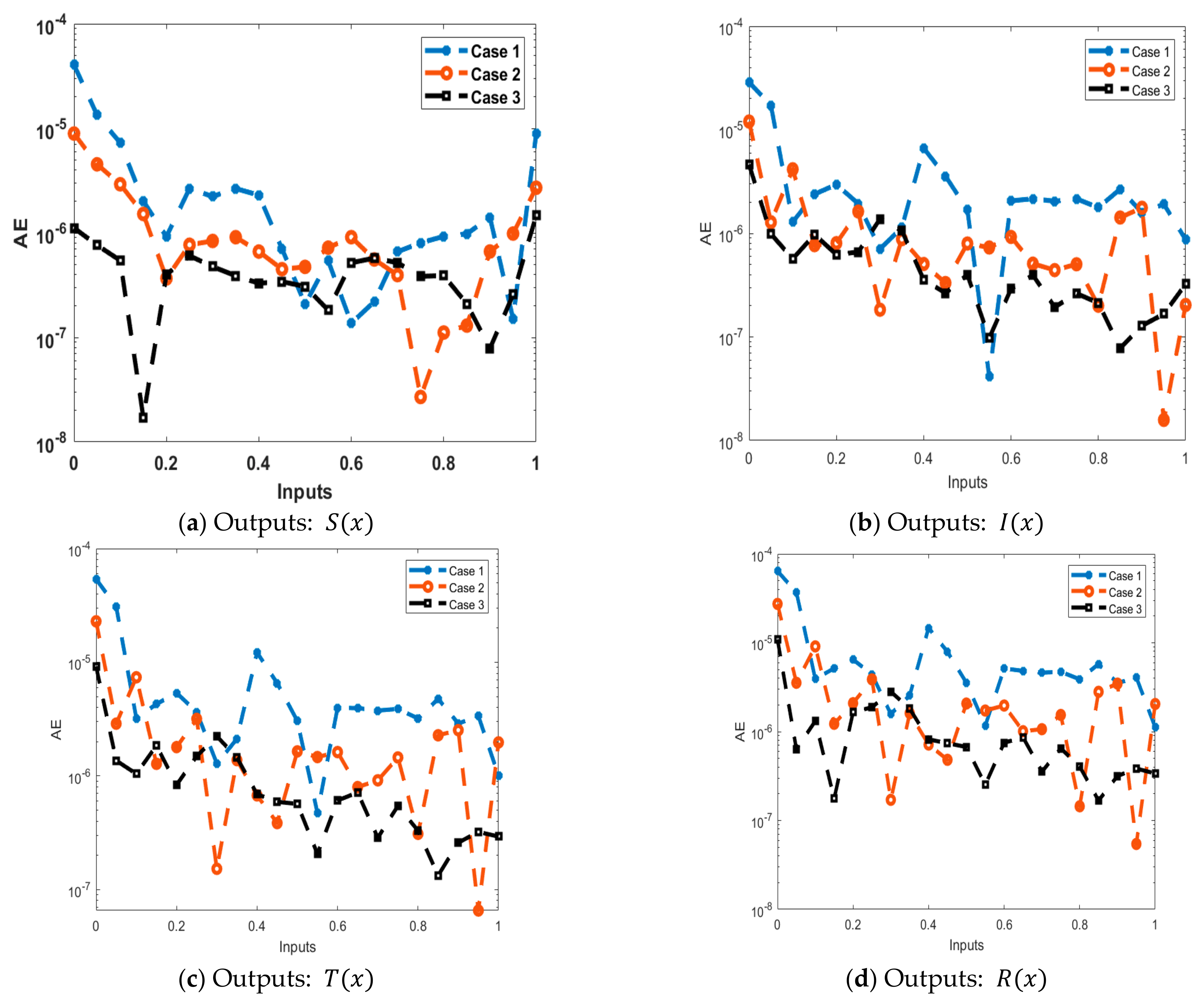 Fractalfract 08 00432 g010