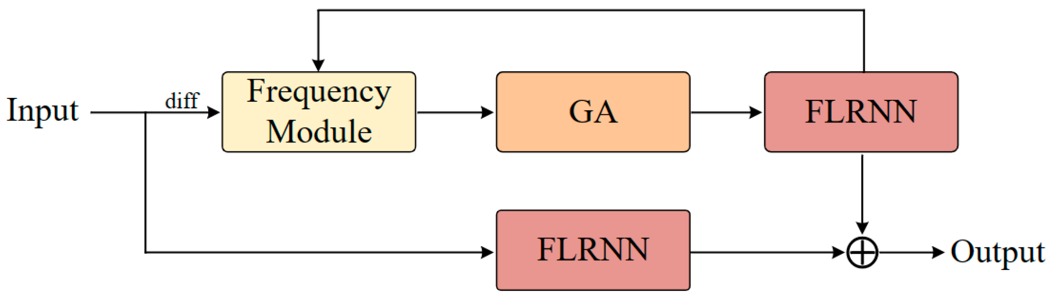 Fractalfract 08 00433 g001