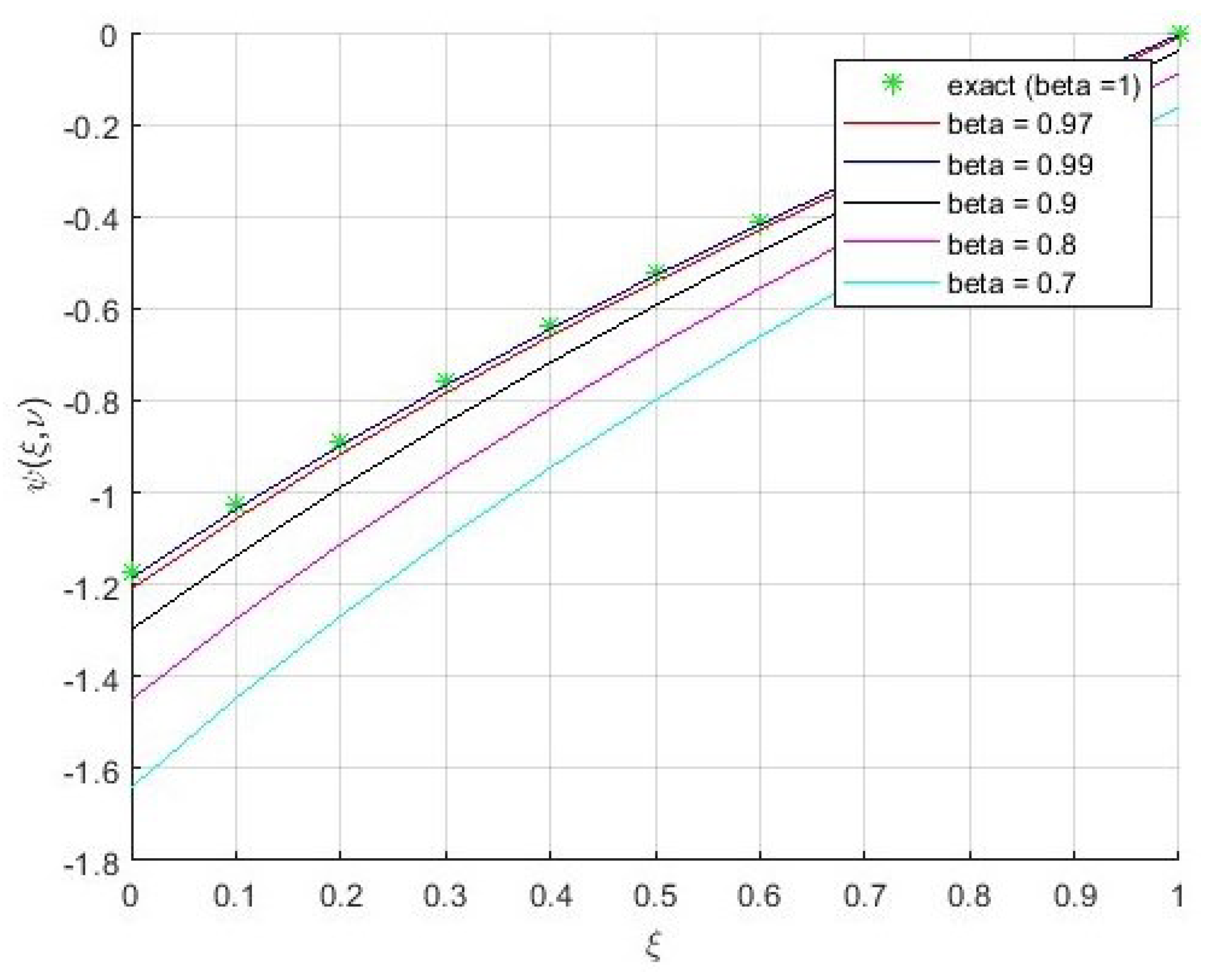 Fractalfract 08 00435 g001