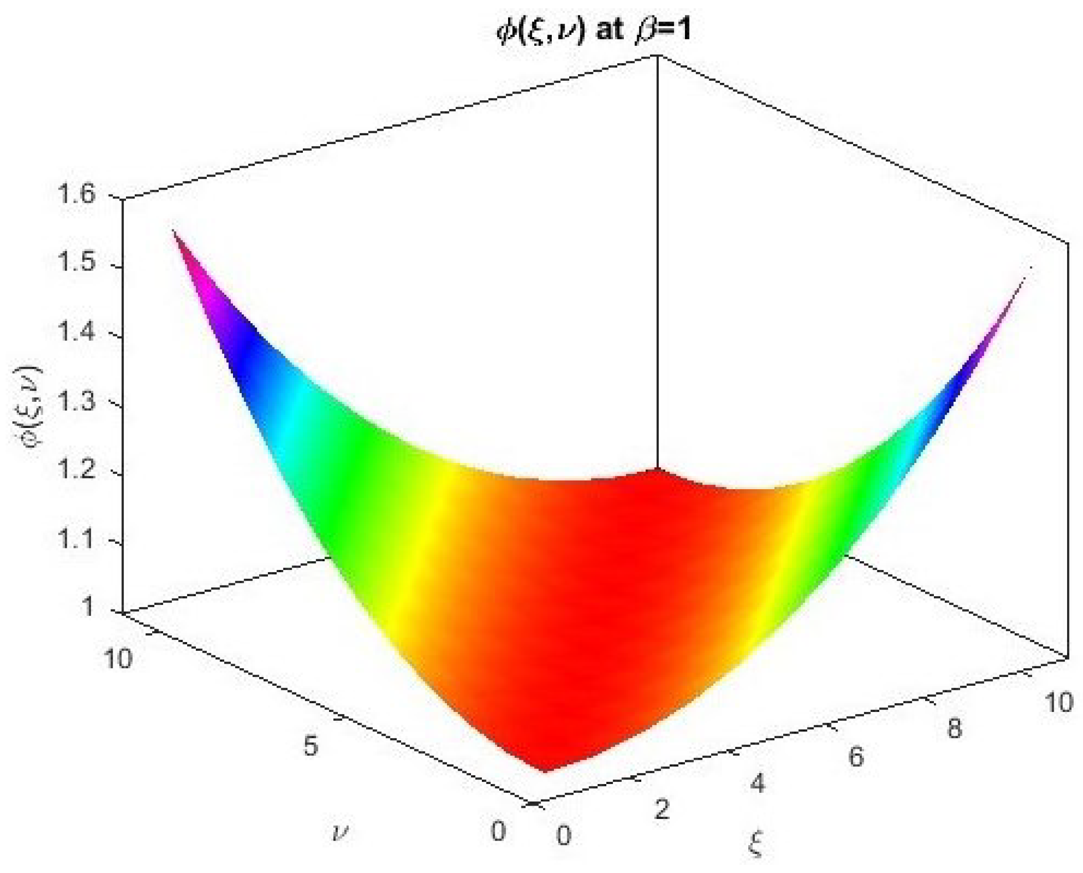 Fractalfract 08 00435 g004