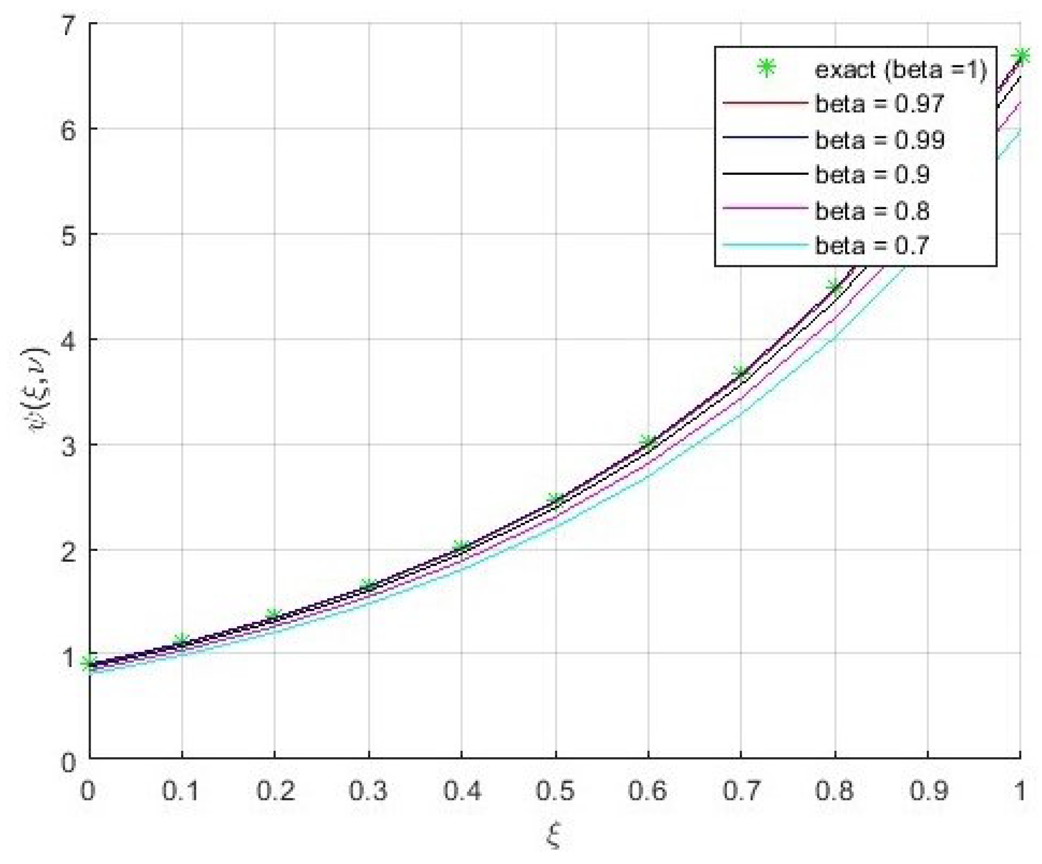 Fractalfract 08 00435 g005