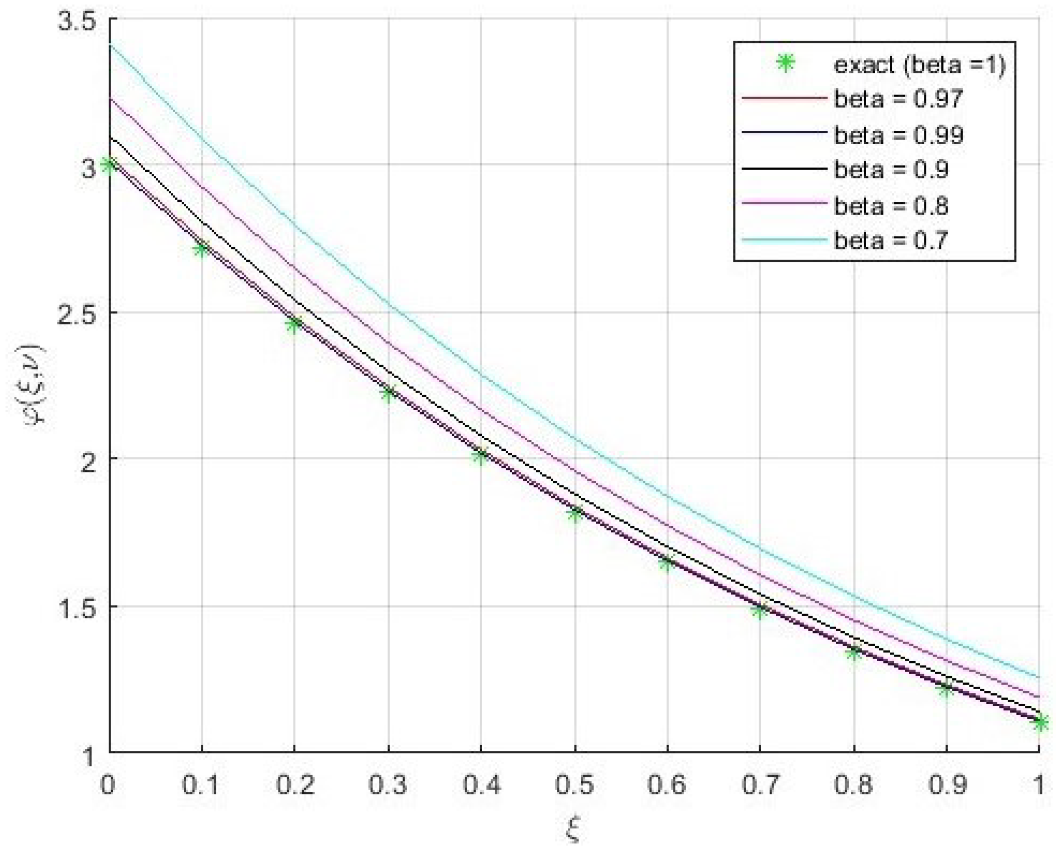 Fractalfract 08 00435 g007