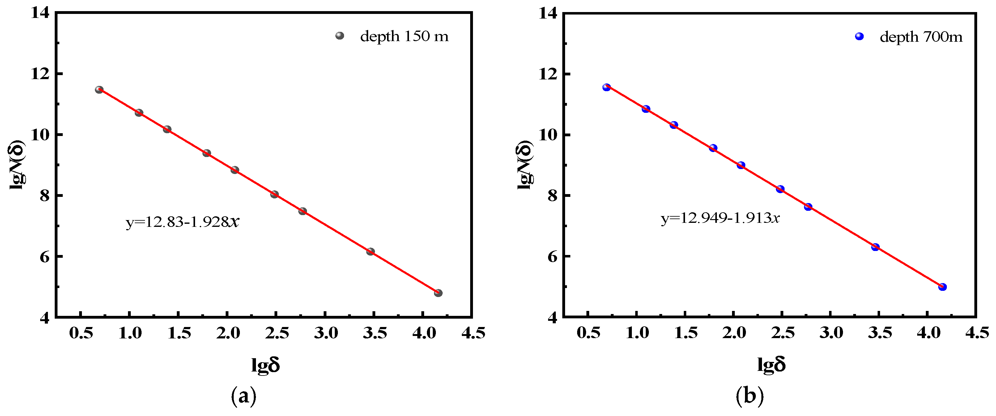 Fractalfract 08 00450 g016