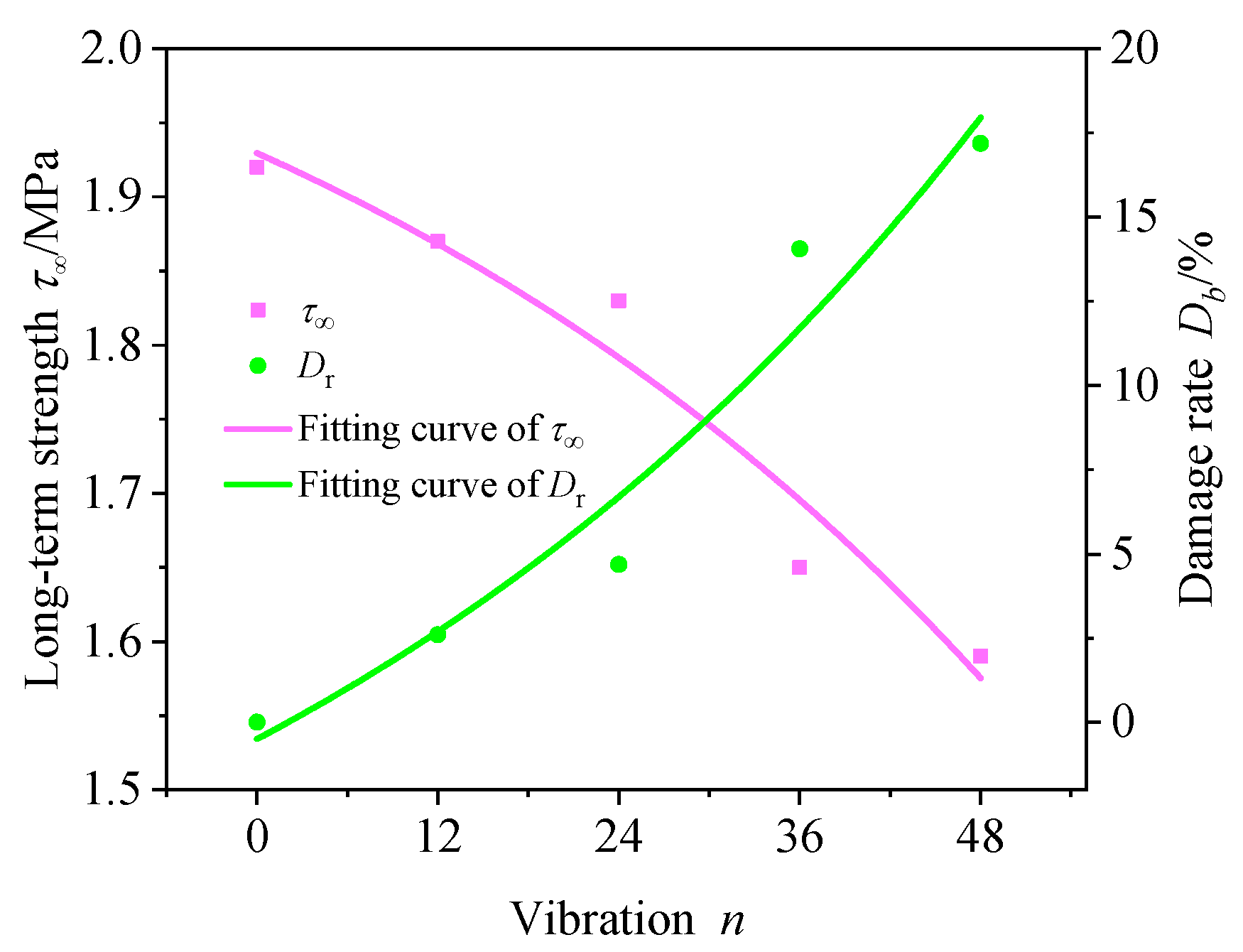 Fractalfract 08 00459 g006