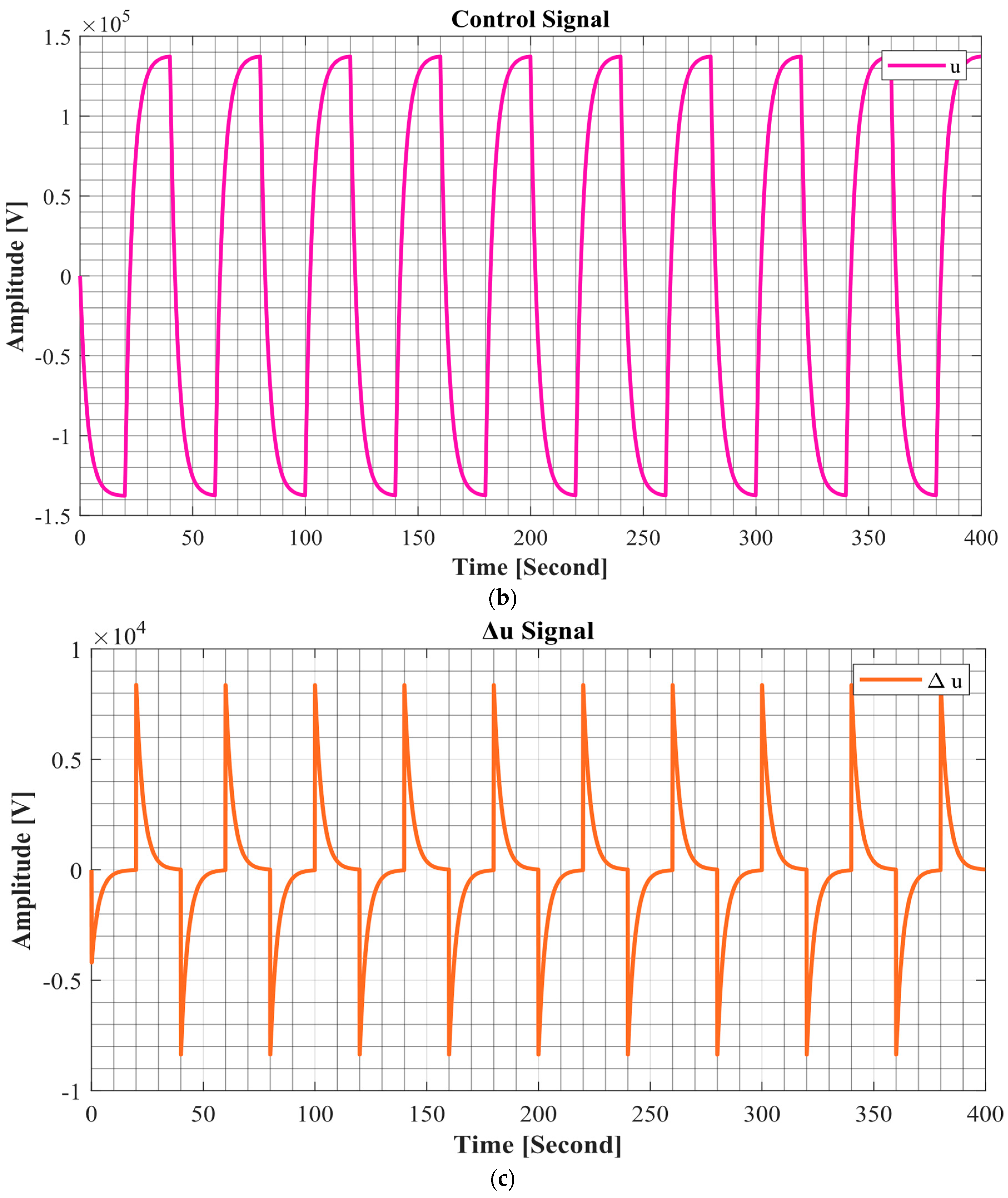 Fractalfract 08 00463 g006b