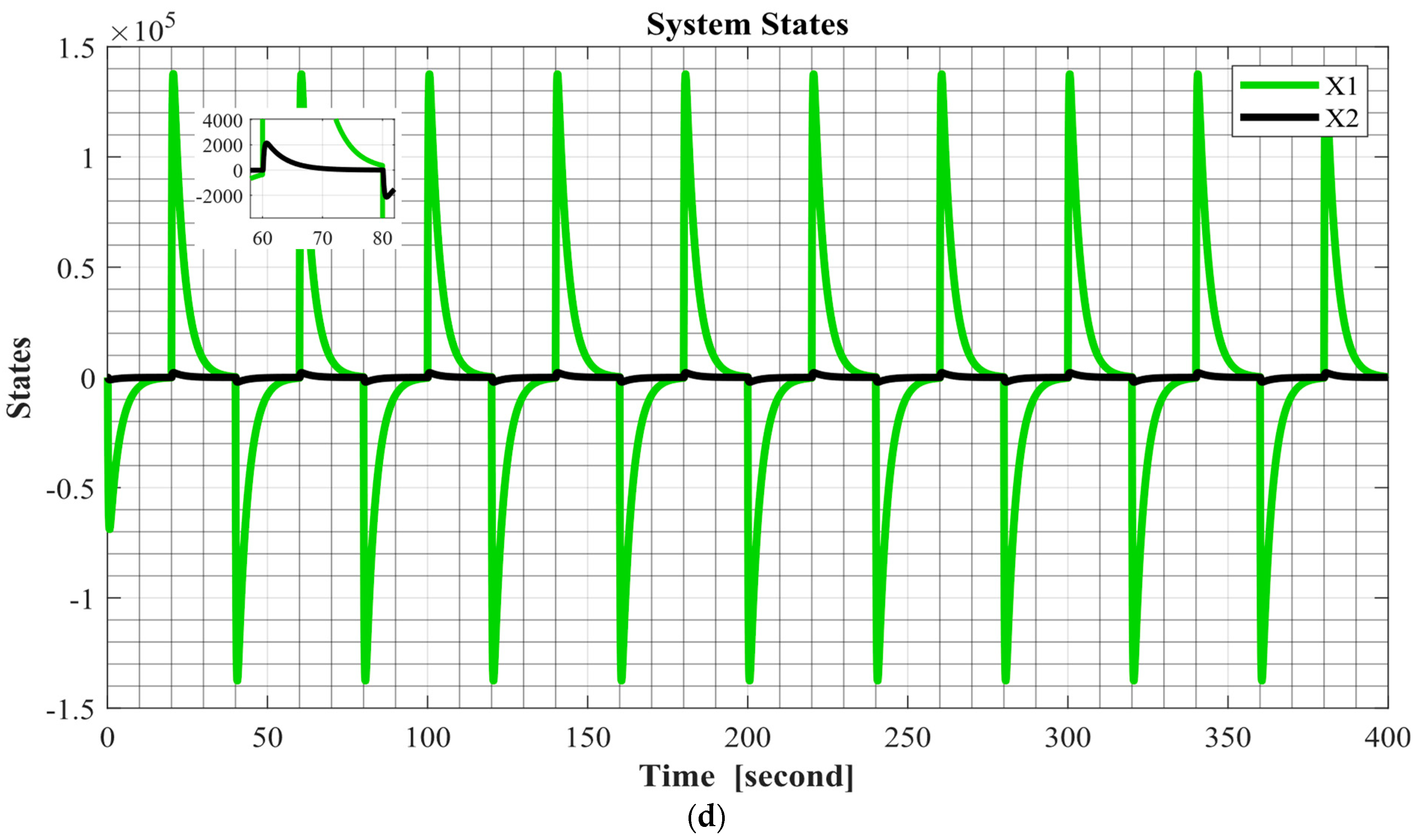 Fractalfract 08 00463 g006c
