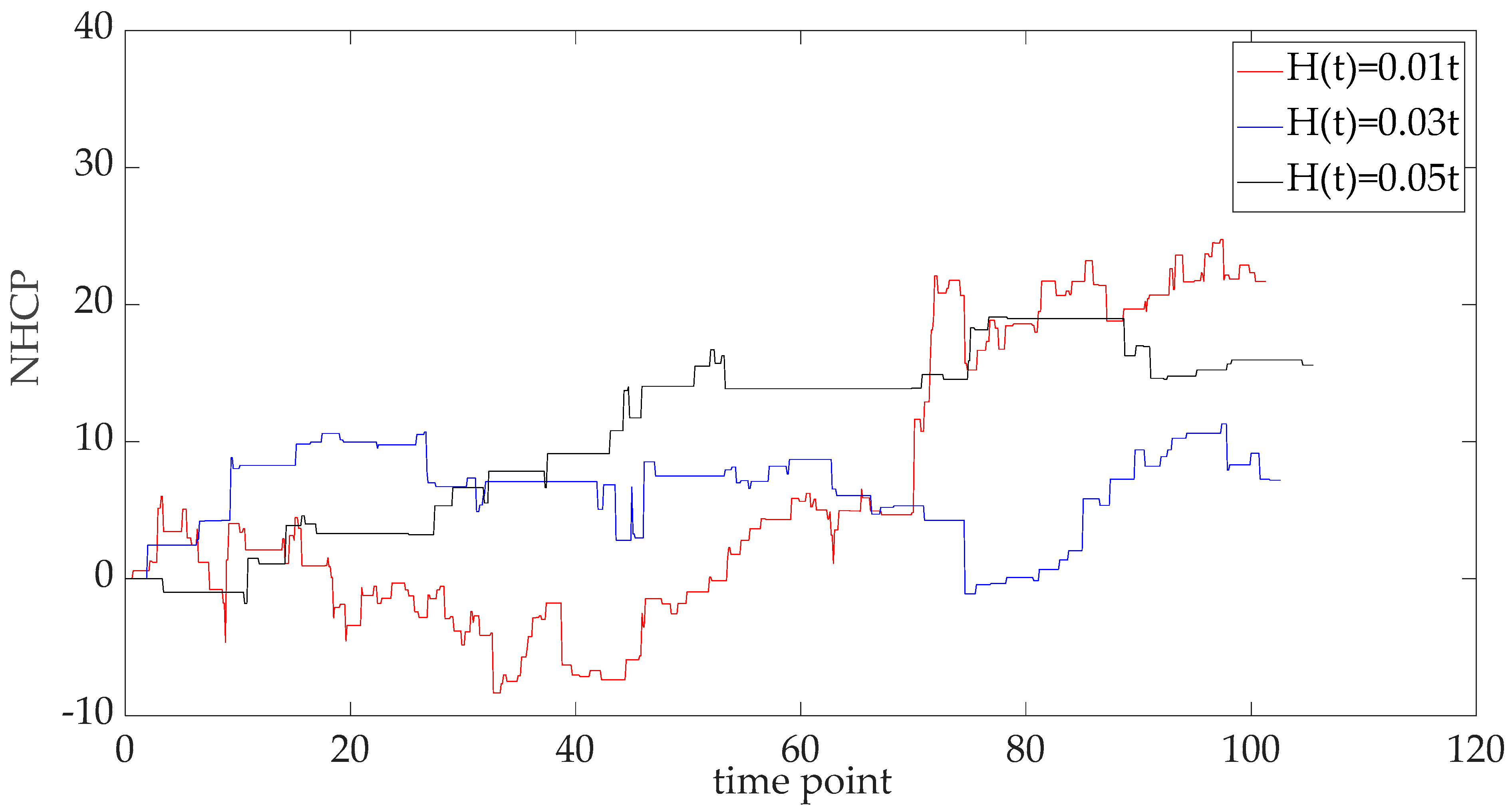 Fractalfract 08 00485 g001