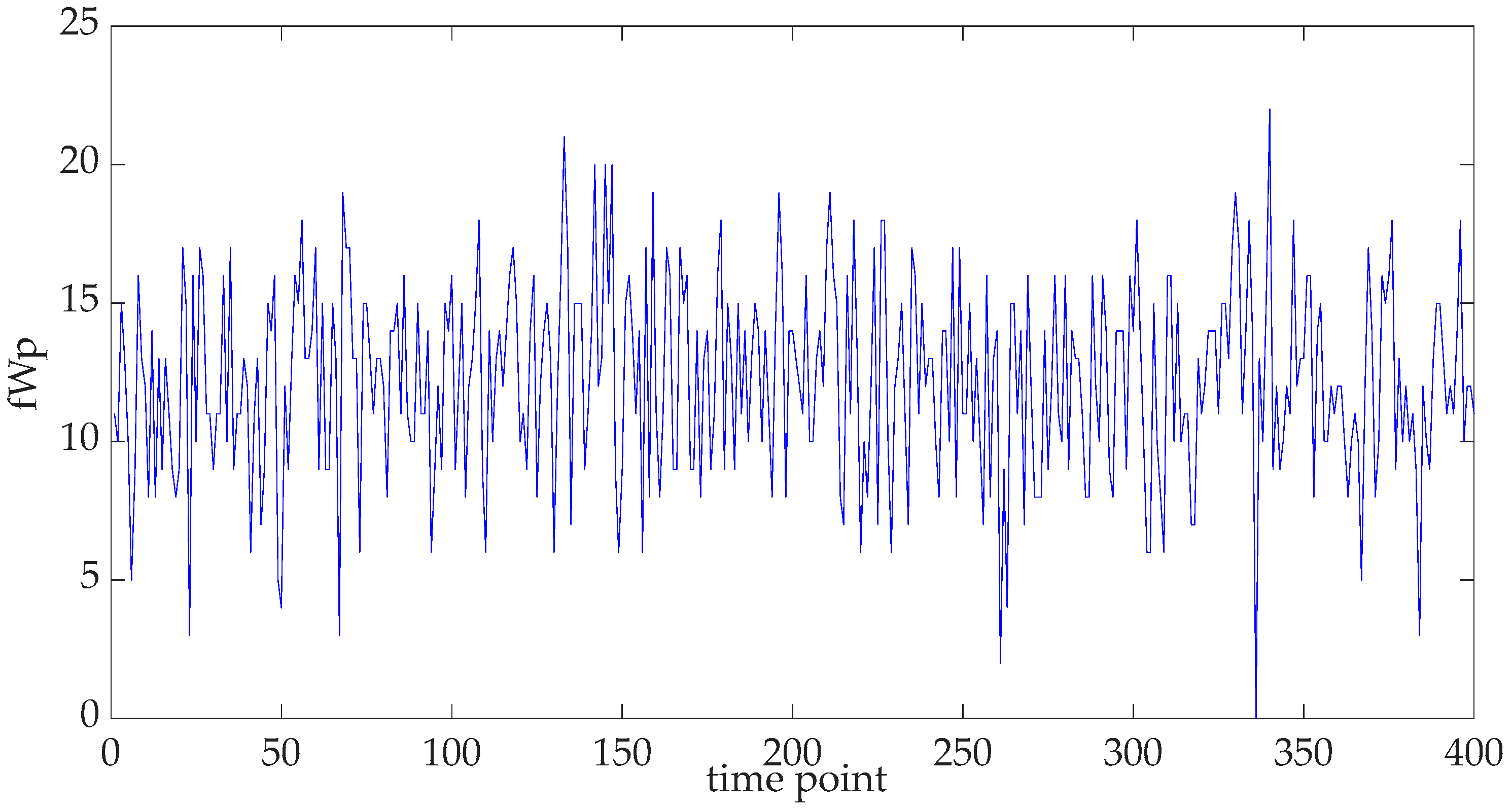 Fractalfract 08 00485 g003