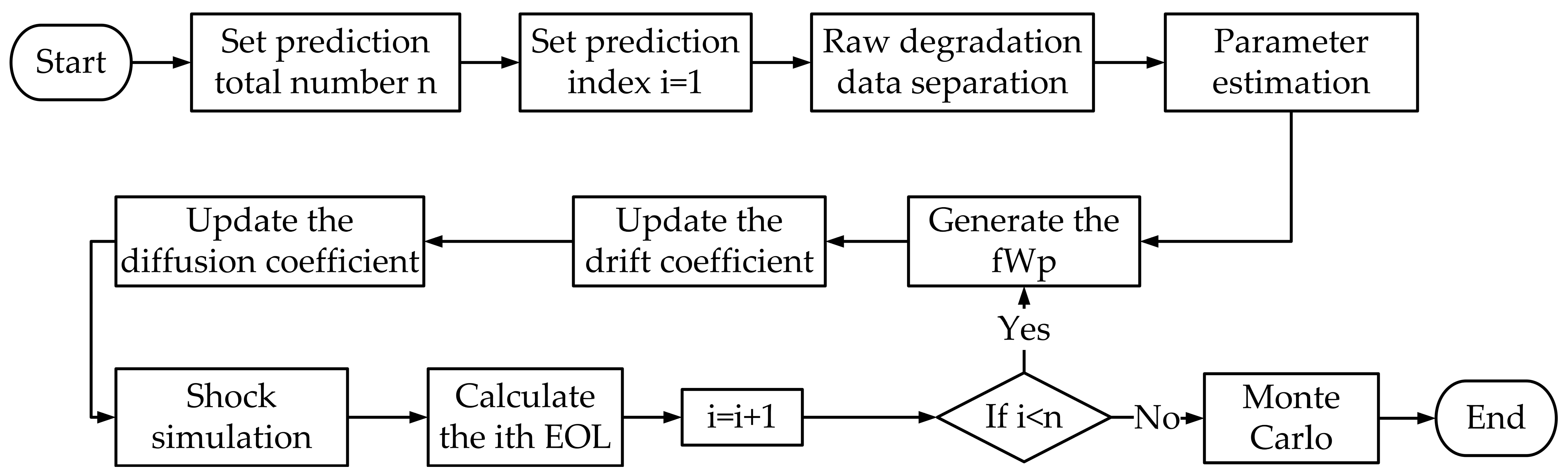 Fractalfract 08 00485 g005