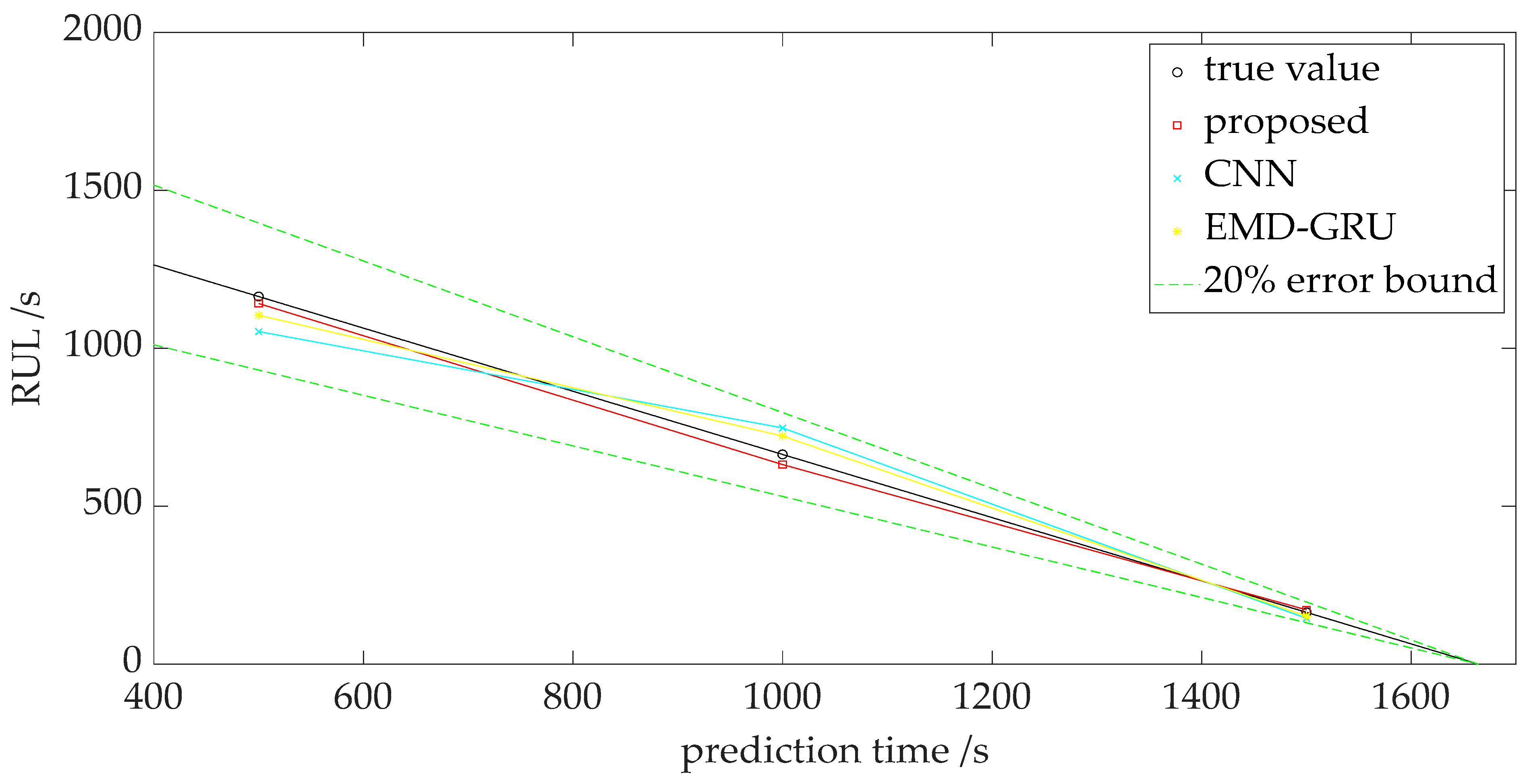 Fractalfract 08 00485 g017