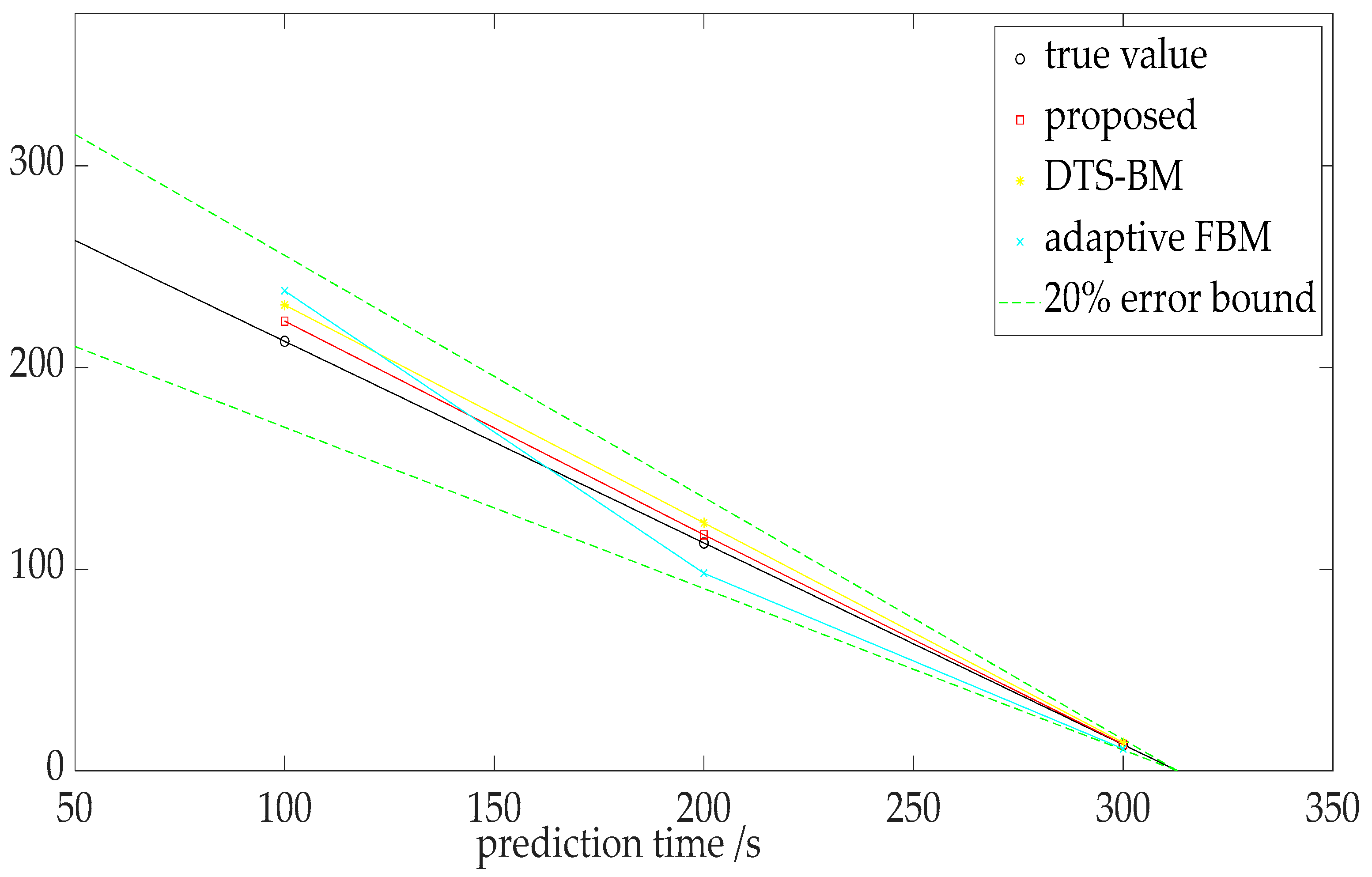 Fractalfract 08 00485 g019