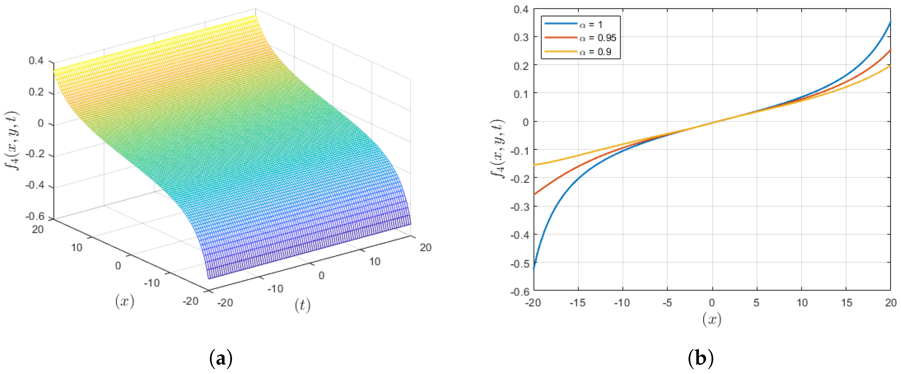 Fractalfract 08 00497 g002