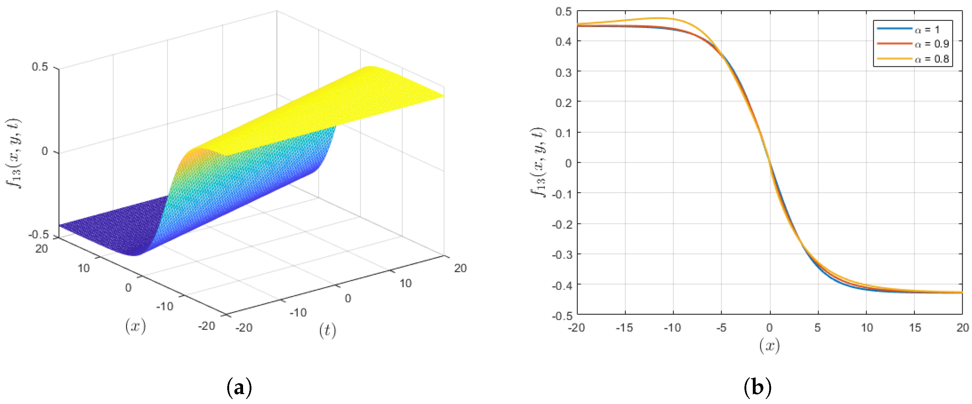 Fractalfract 08 00497 g005