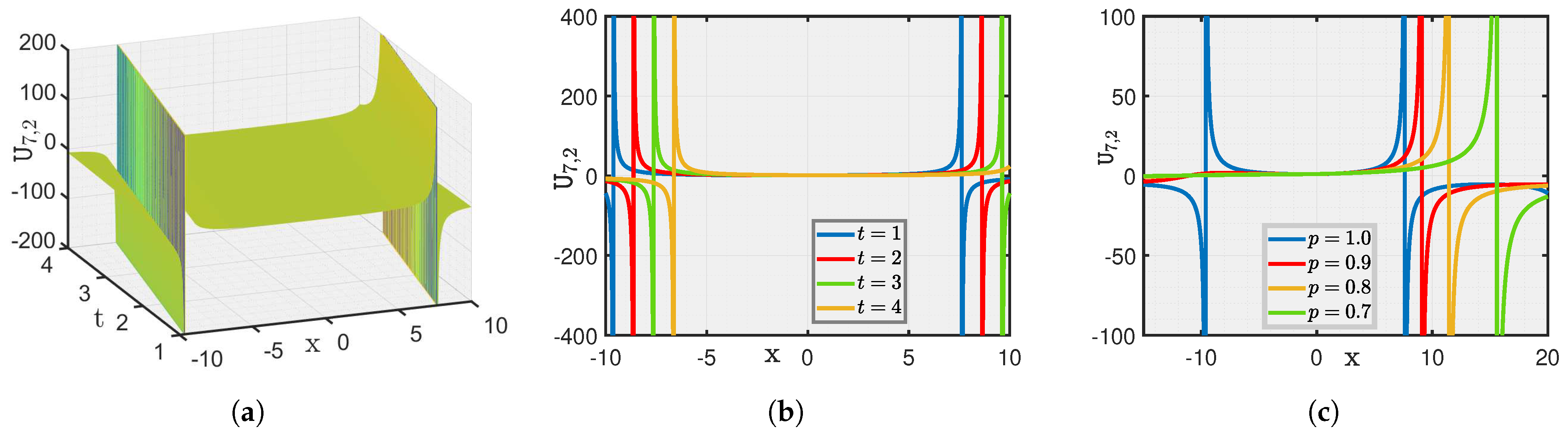 Fractalfract 08 00498 g004