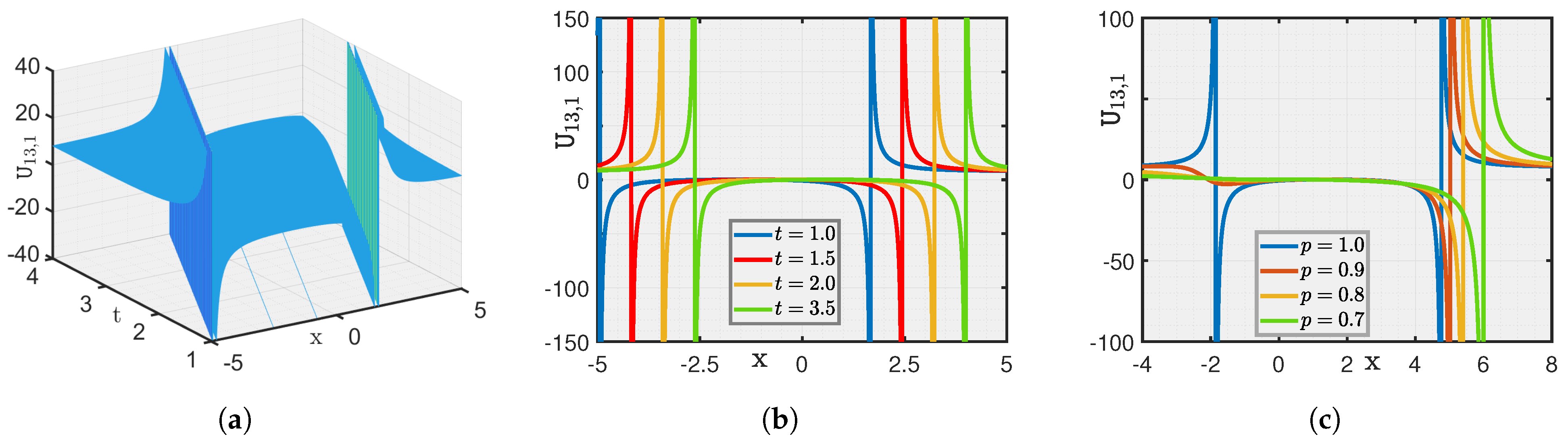 Fractalfract 08 00498 g006