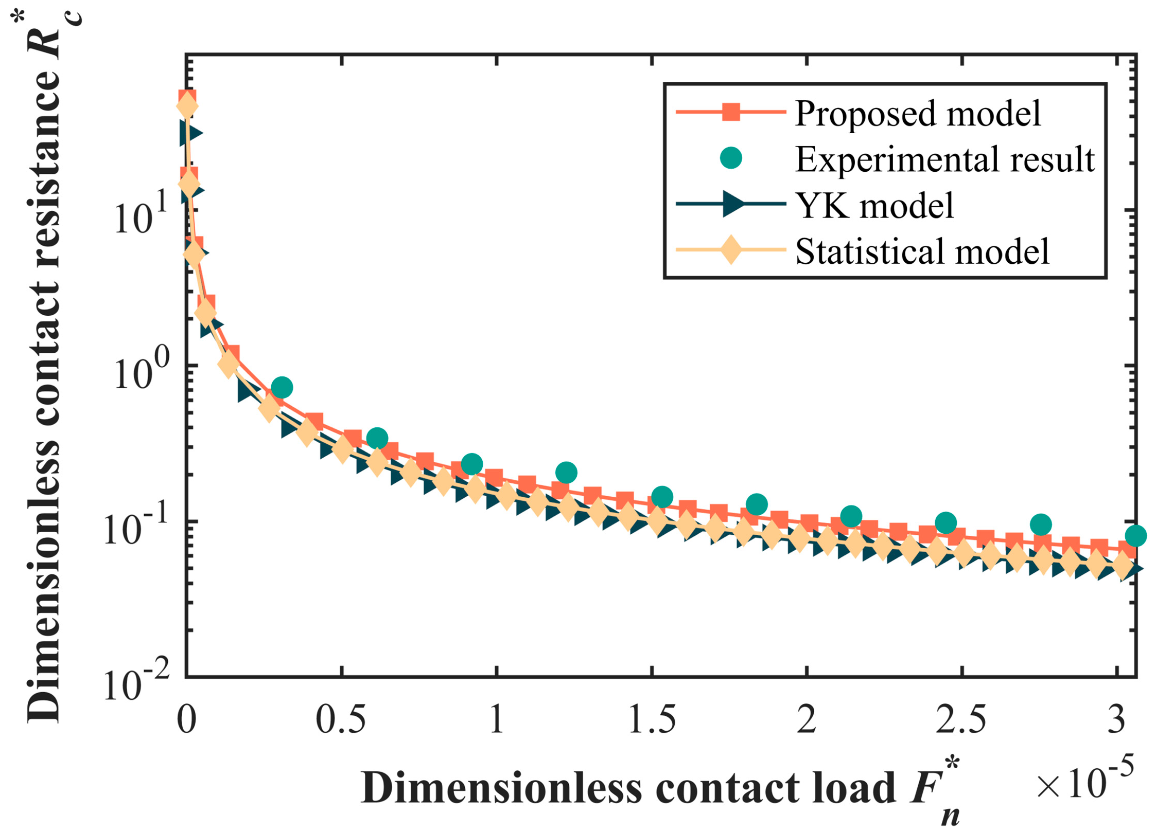 Fractalfract 08 00503 g005