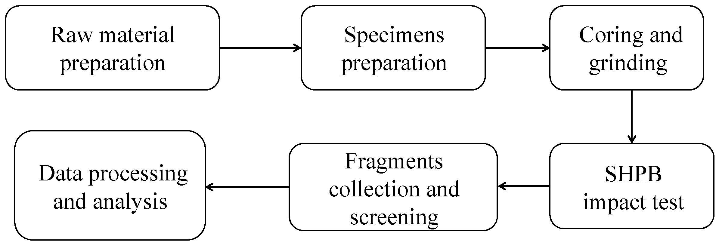 Fractalfract 08 00505 g002