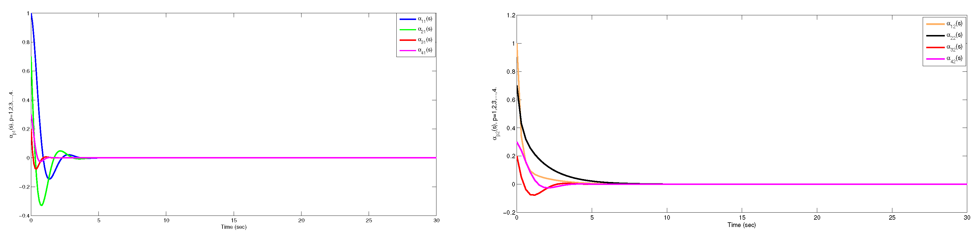 Fractalfract 08 00506 g006