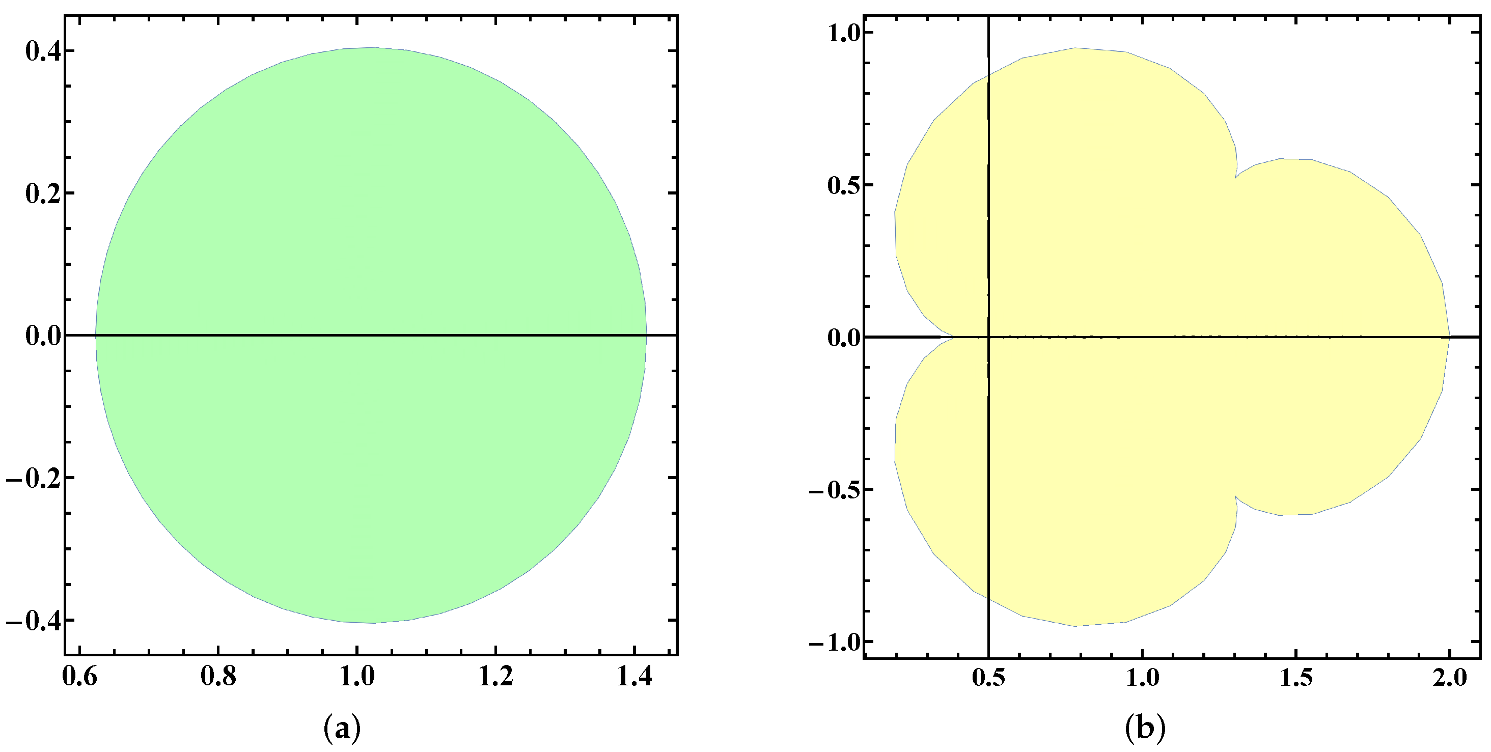 Fractalfract 08 00509 g001