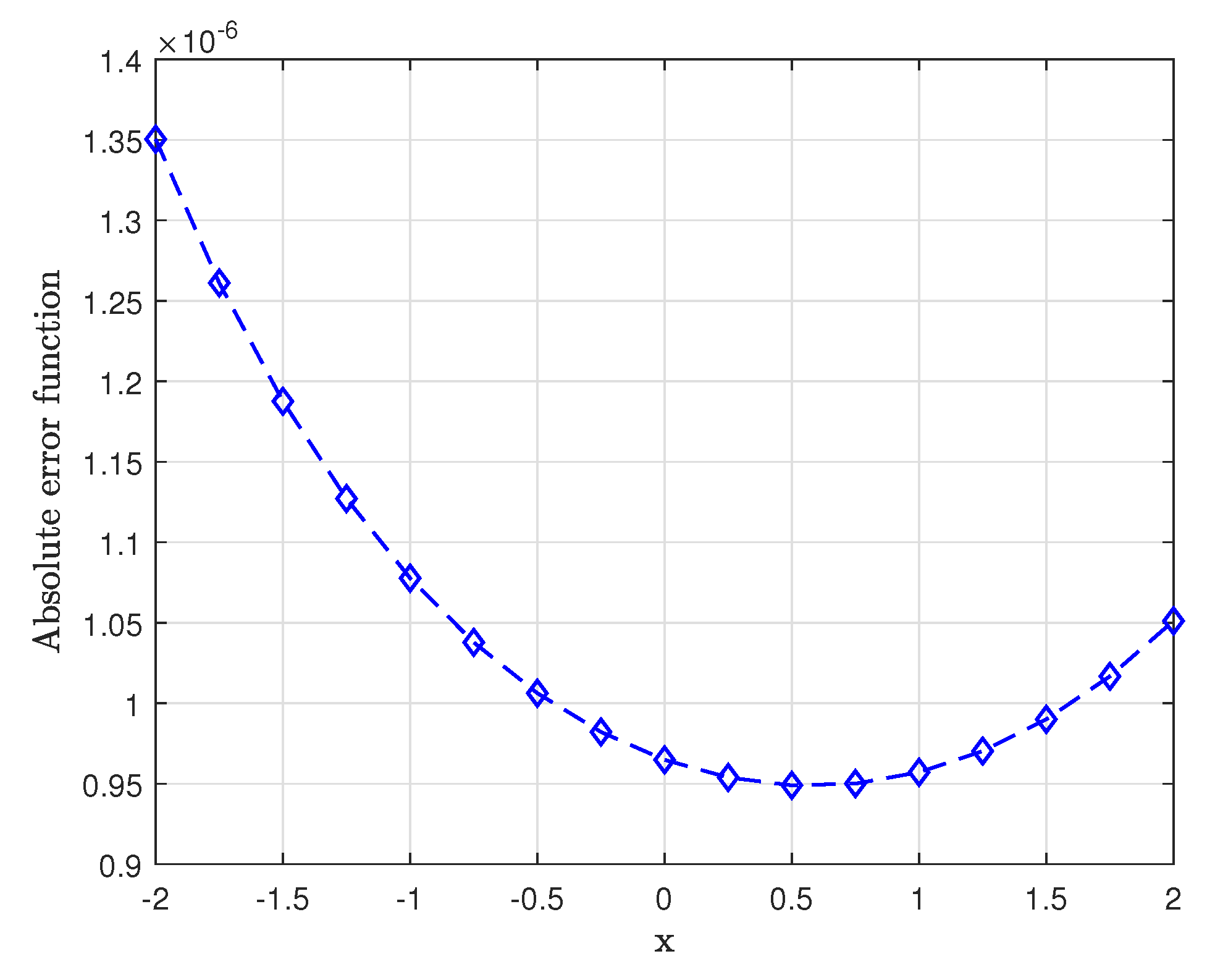 Fractalfract 08 00512 g003 Fractalfract 08 00512 g003