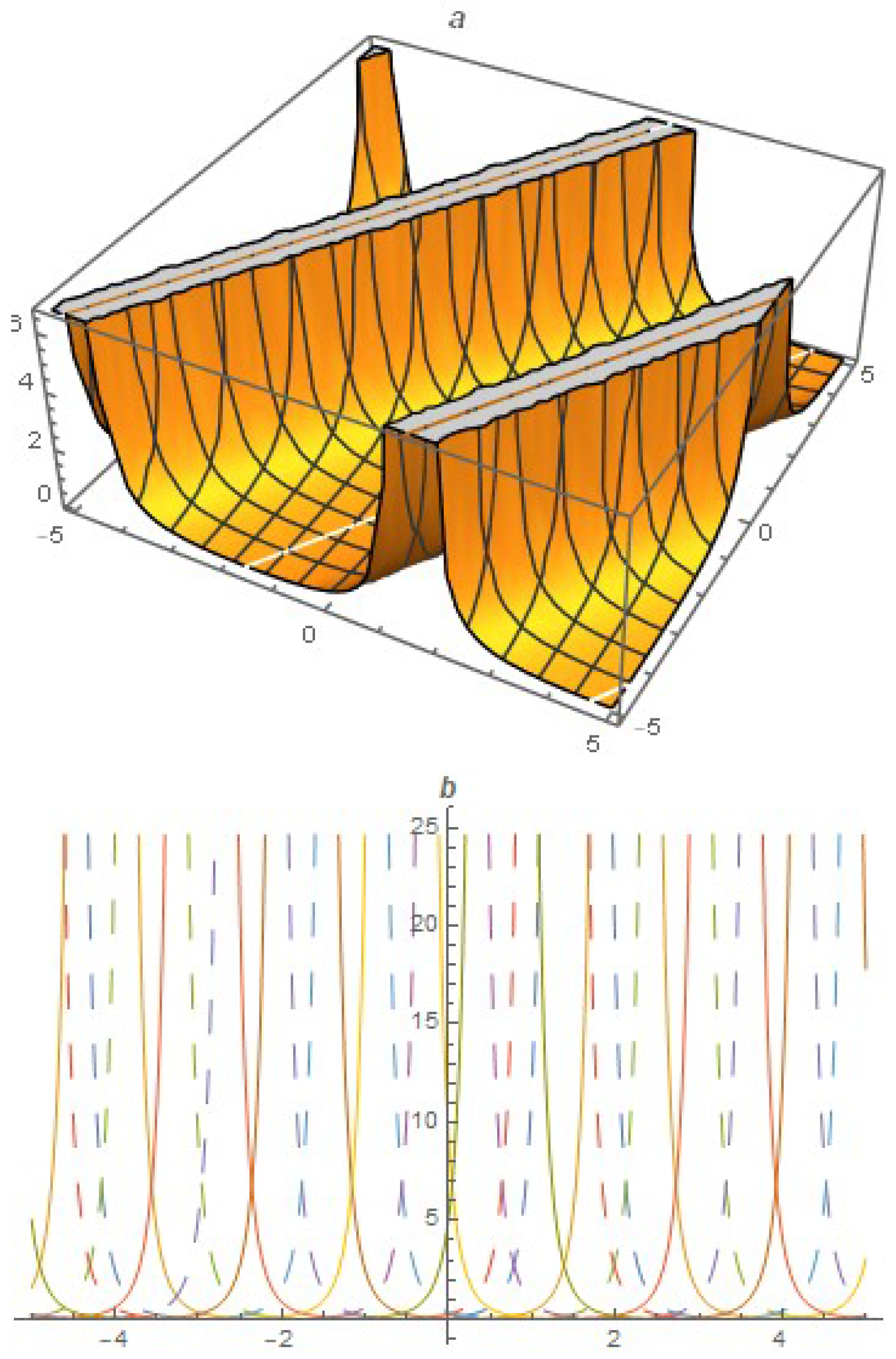 Fractalfract 08 00515 g0a7