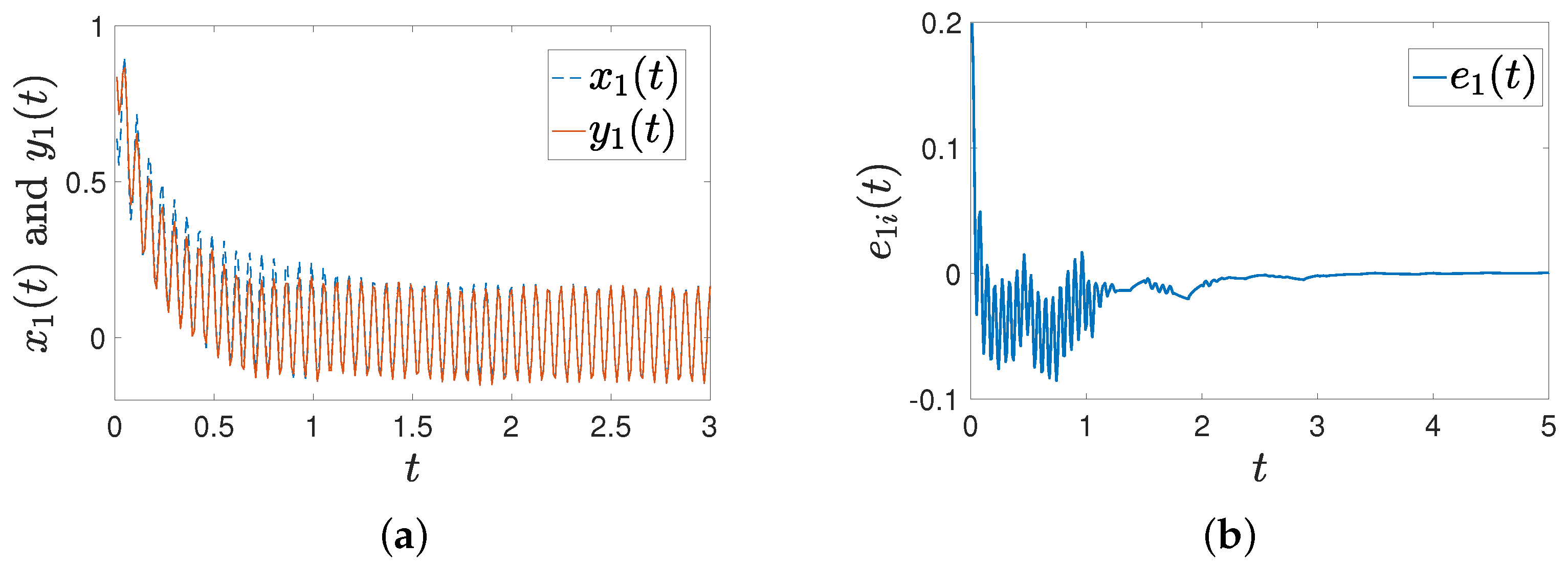 Fractalfract 08 00519 g006