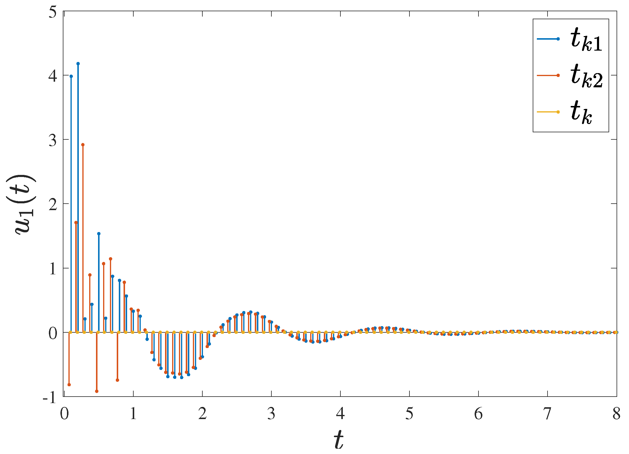 Fractalfract 08 00519 g007