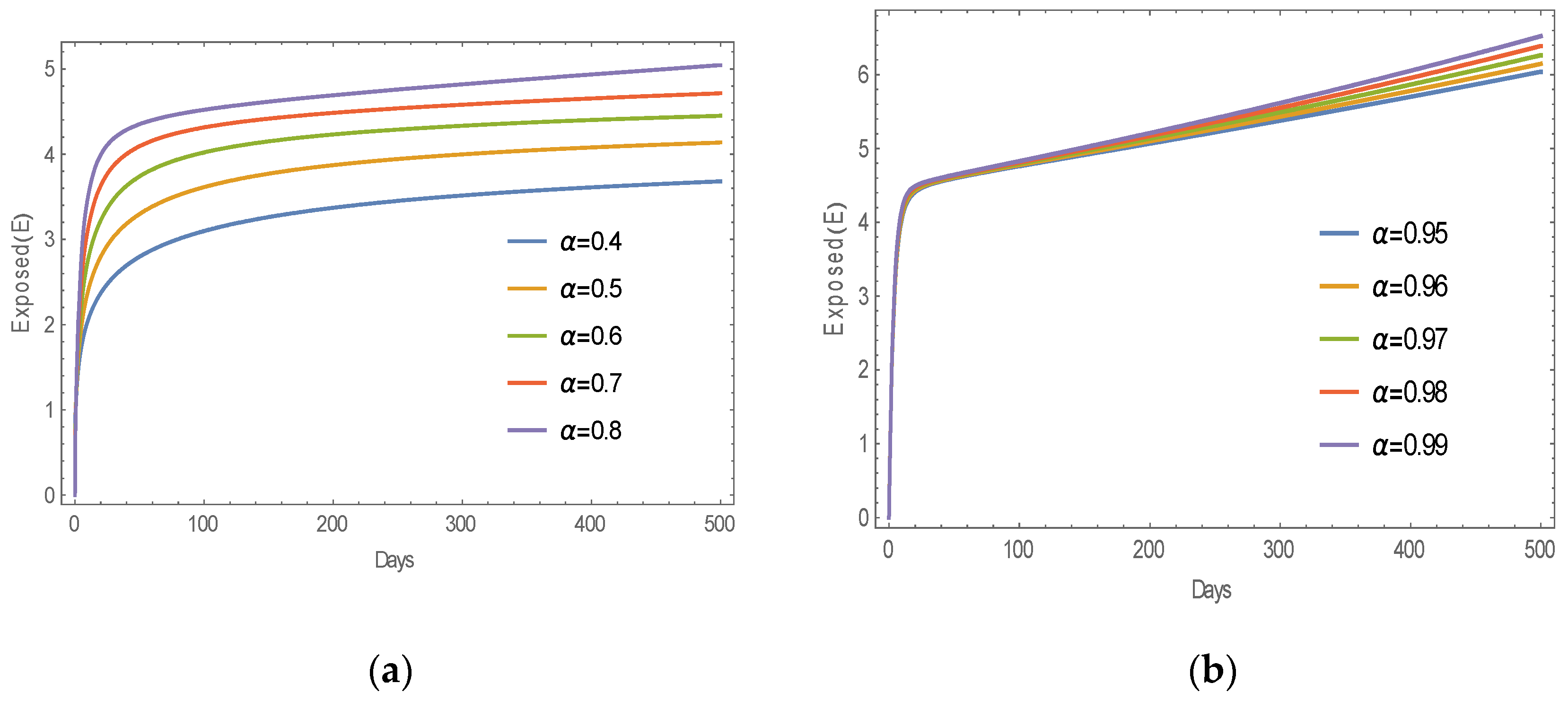 Fractalfract 08 00521 g002