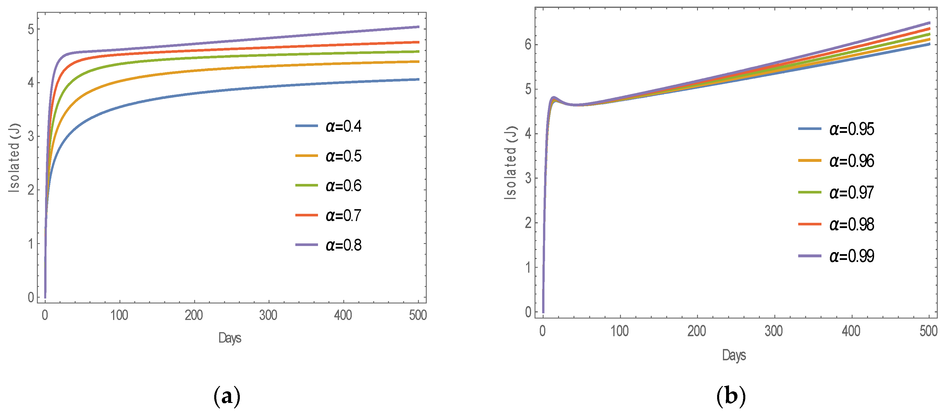 Fractalfract 08 00521 g004