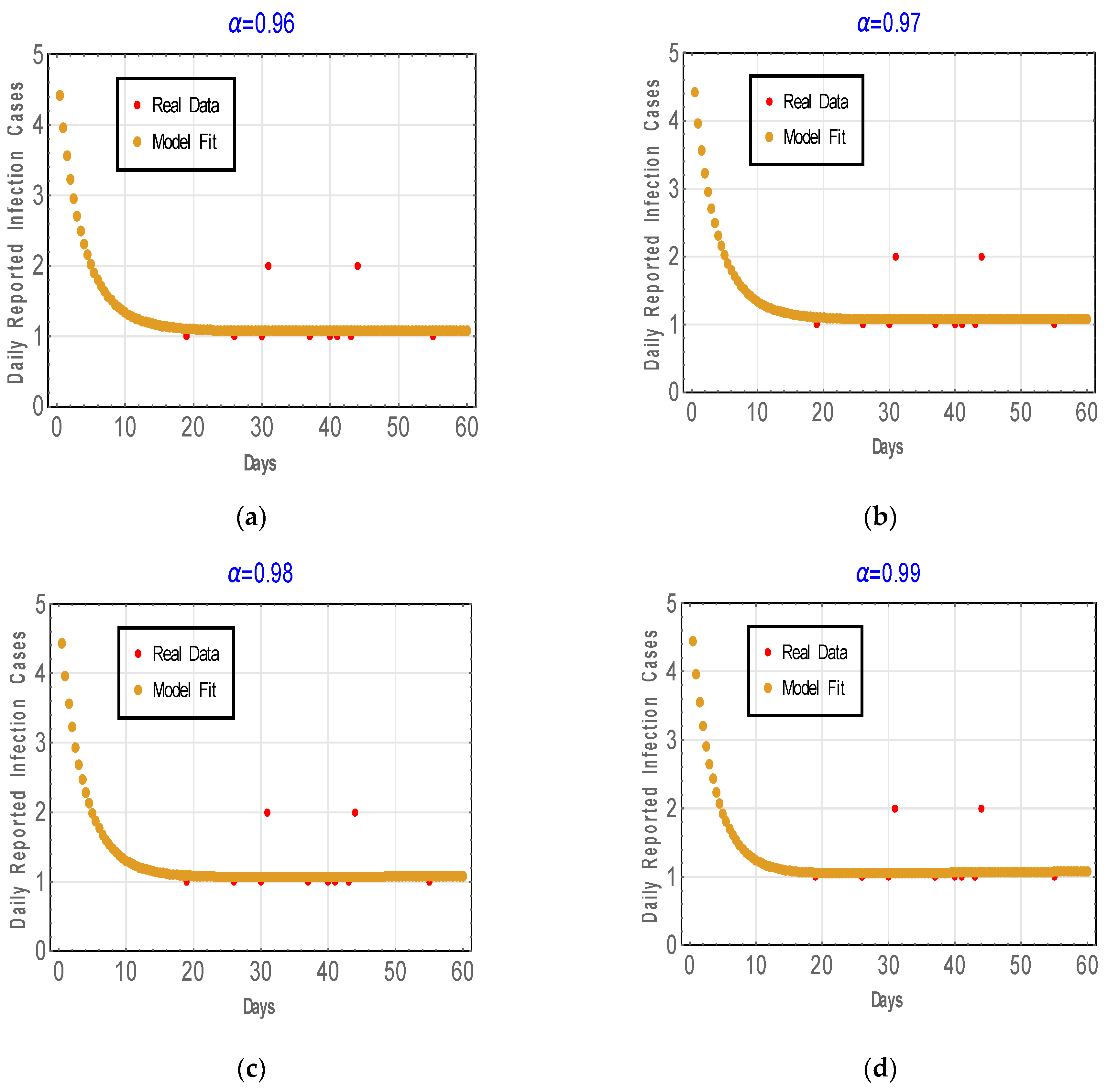 Fractalfract 08 00521 g007