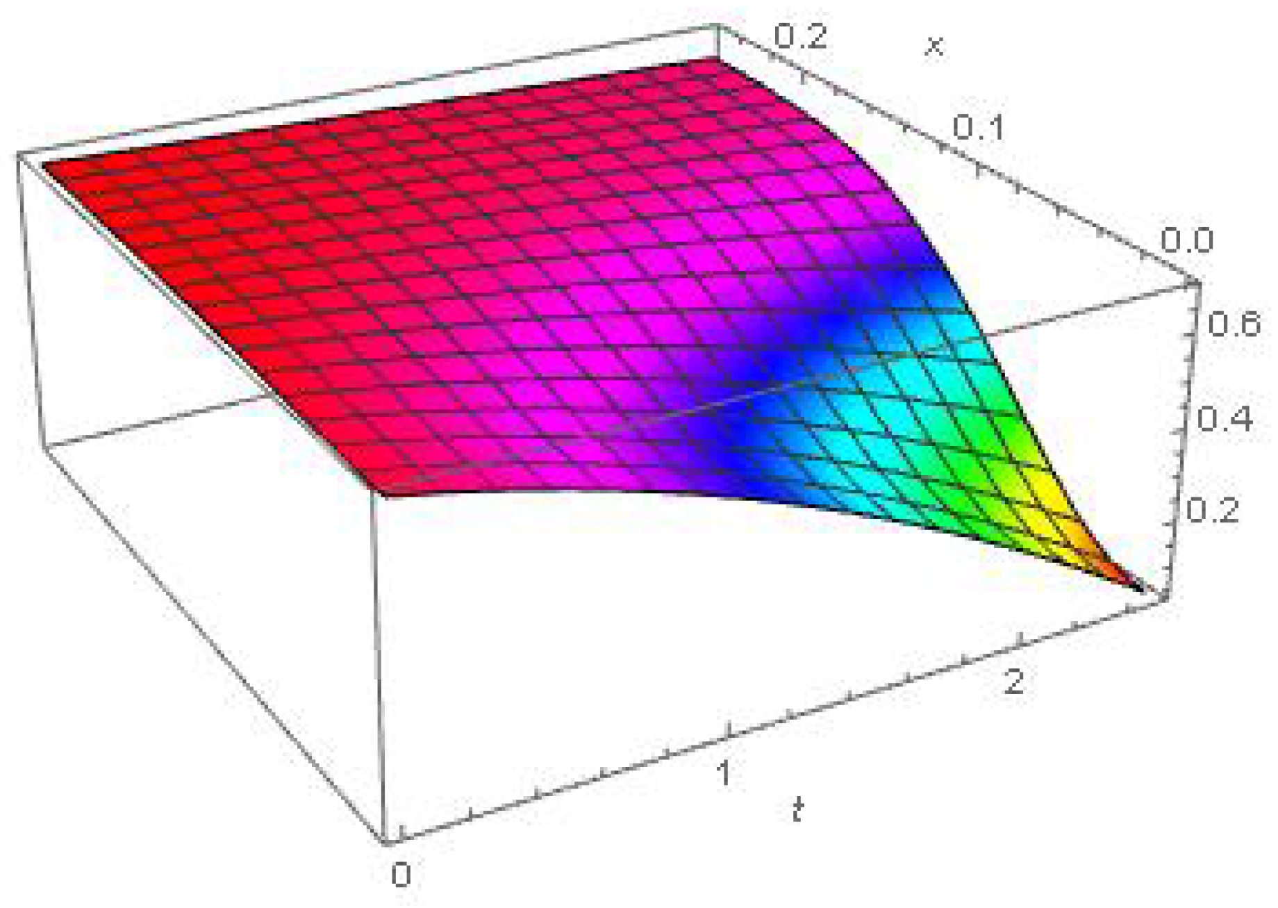 Fractalfract 08 00537 g003