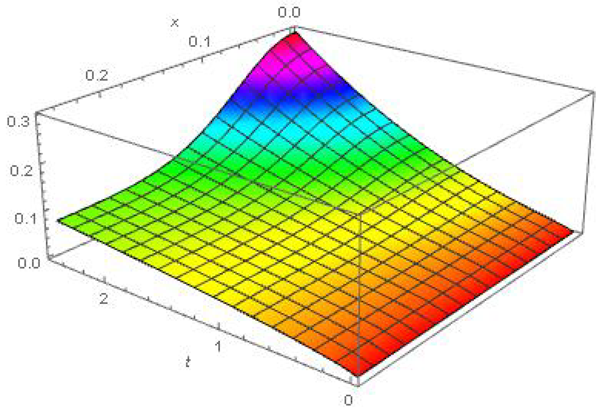 Fractalfract 08 00537 g004