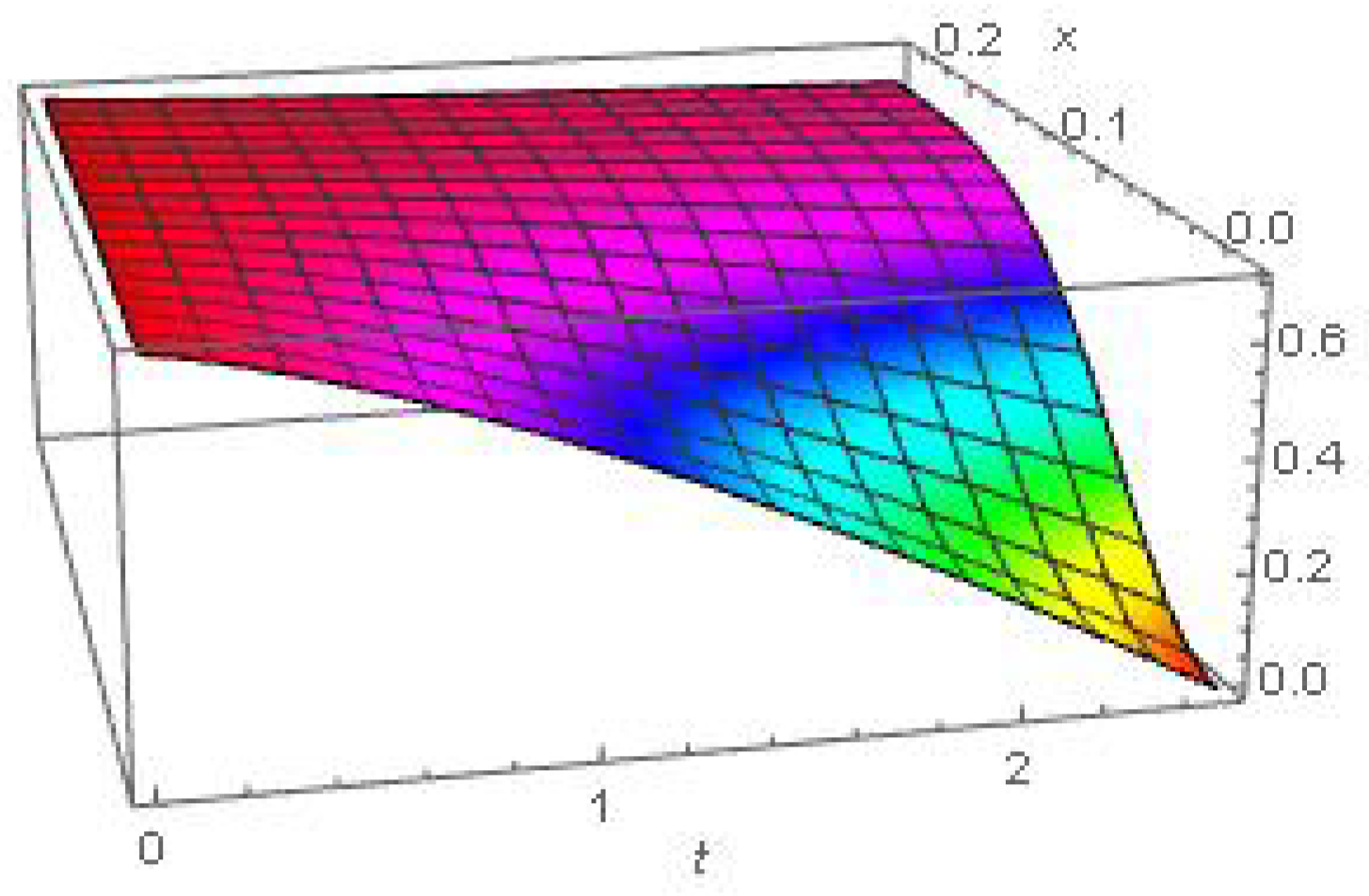 Fractalfract 08 00537 g006