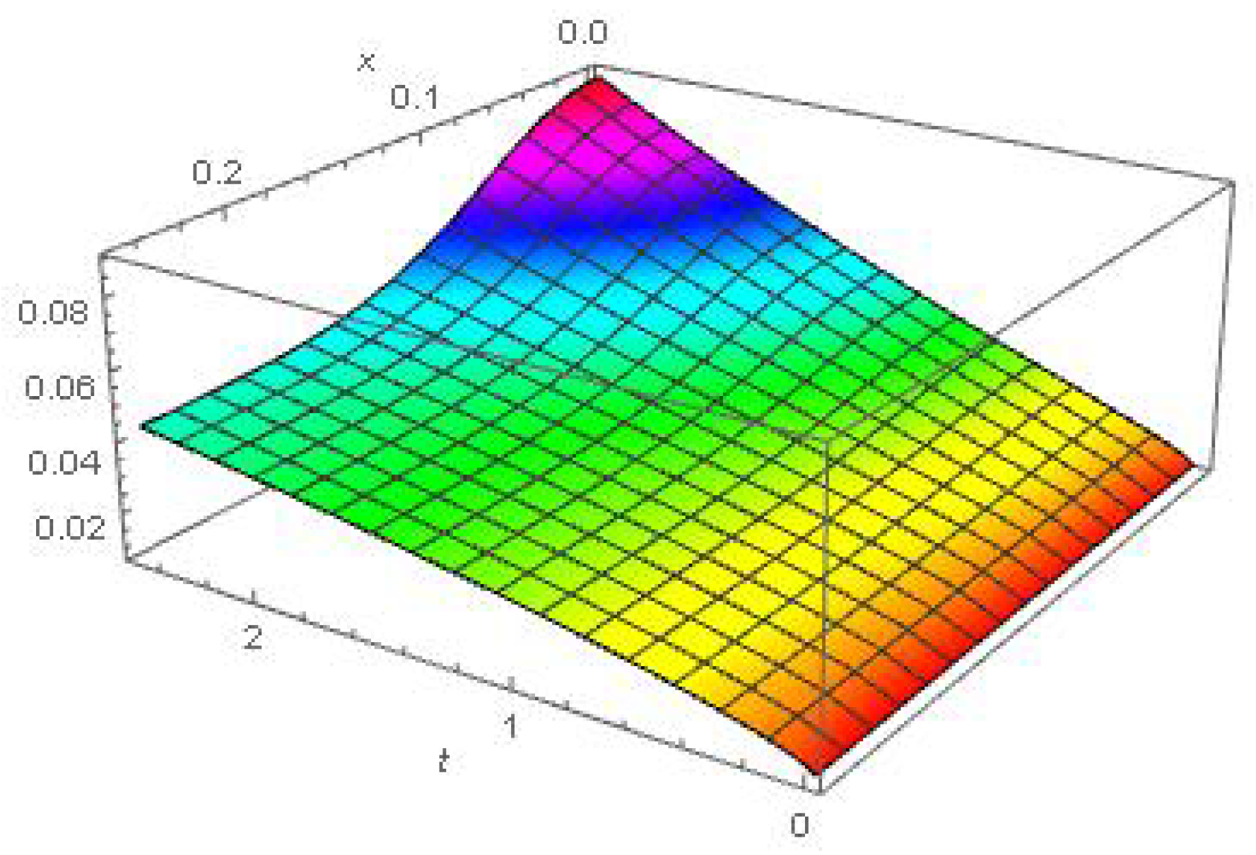 Fractalfract 08 00537 g007