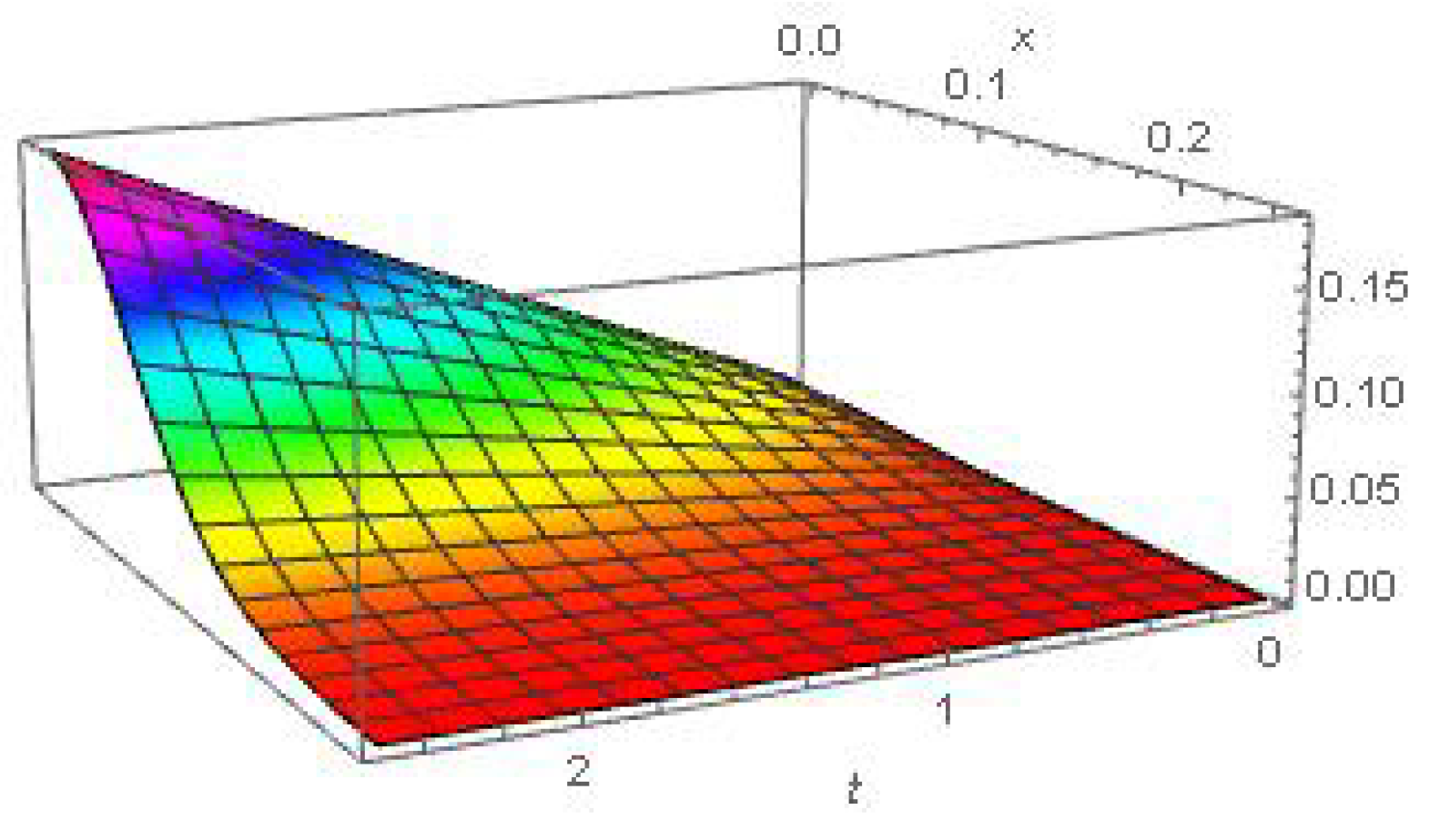 Fractalfract 08 00537 g008