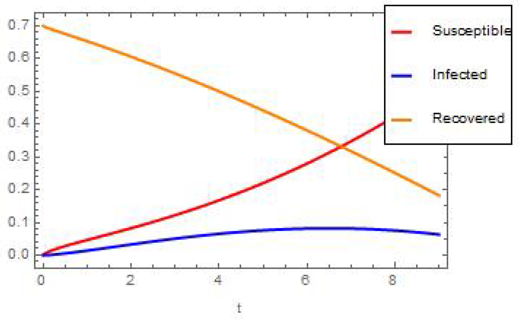 Fractalfract 08 00537 g011