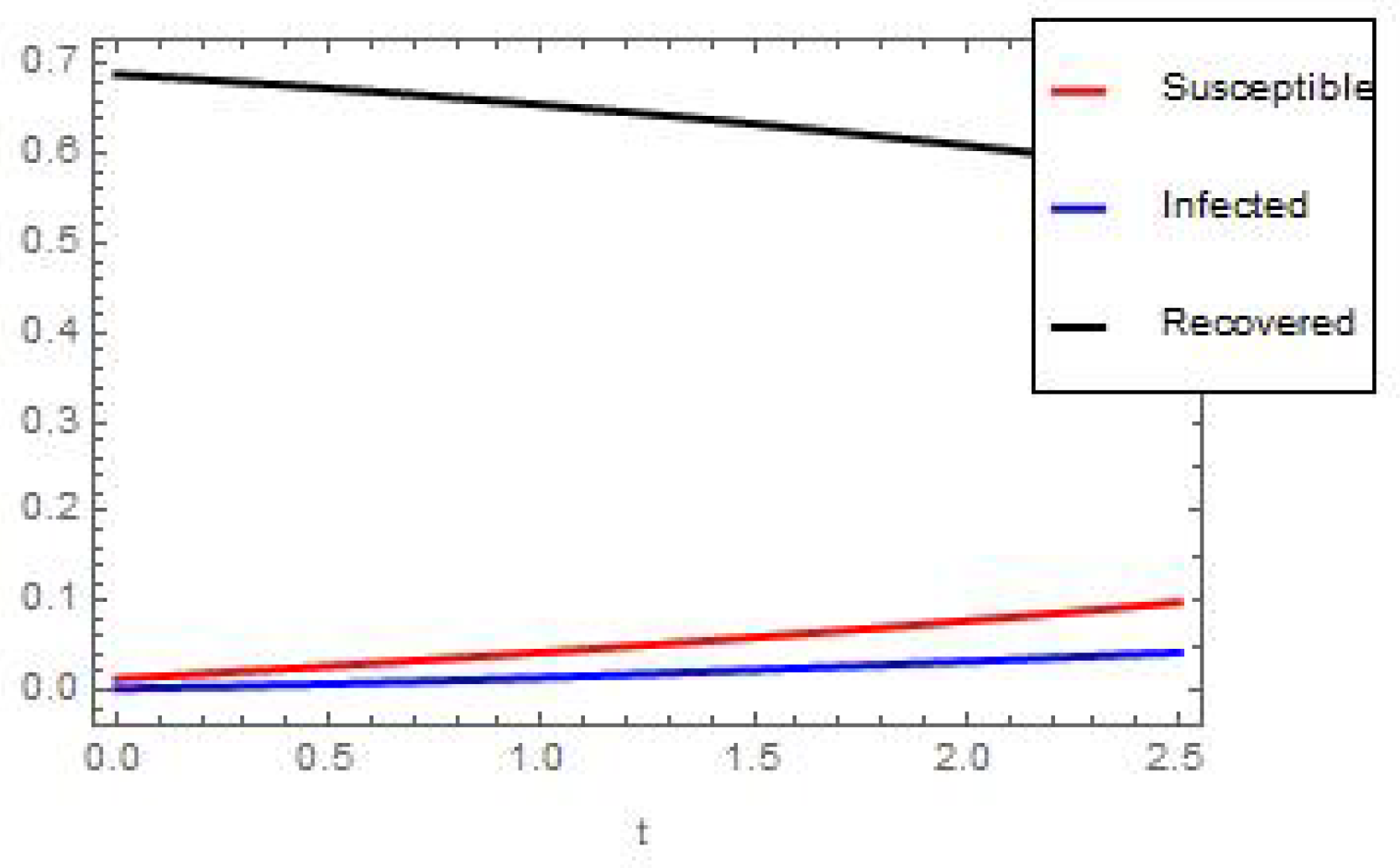 Fractalfract 08 00537 g015