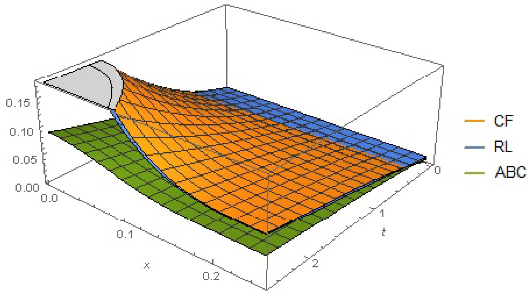 Fractalfract 08 00537 g022