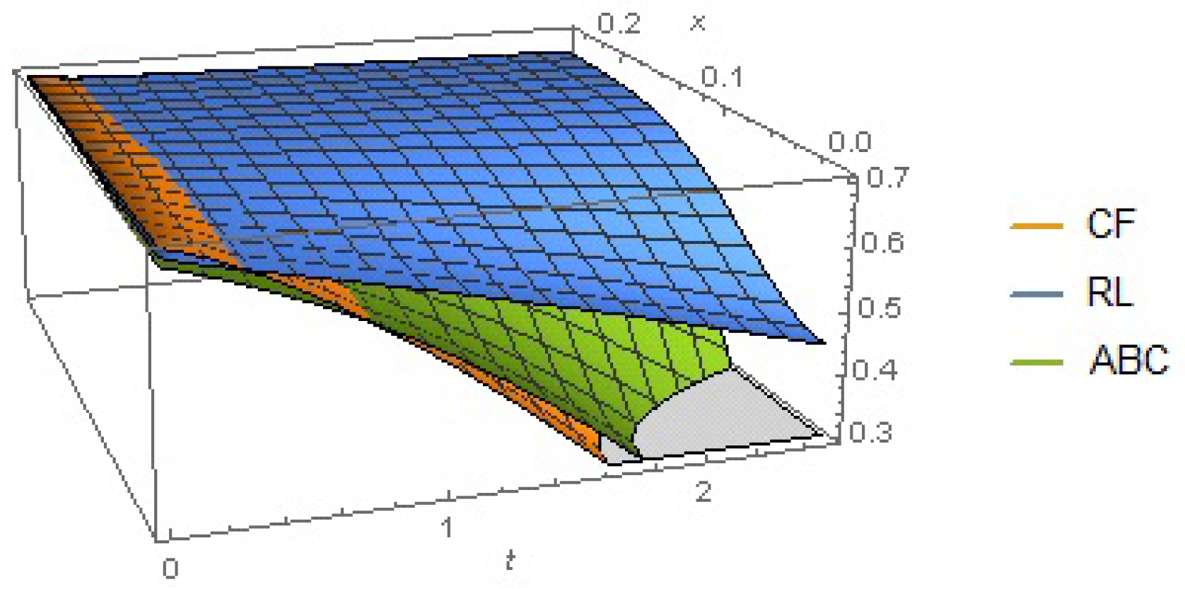 Fractalfract 08 00537 g024