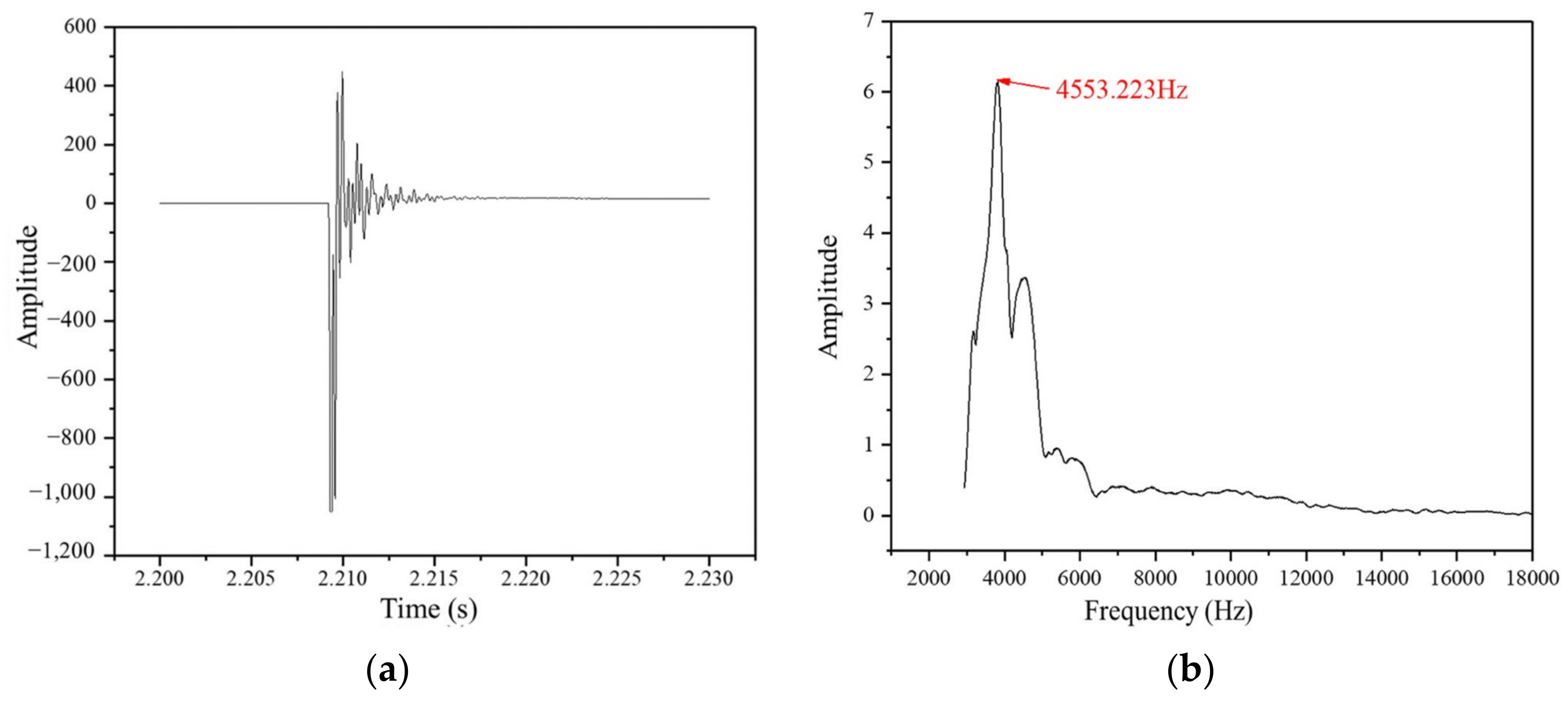 Fractalfract 08 00546 g004