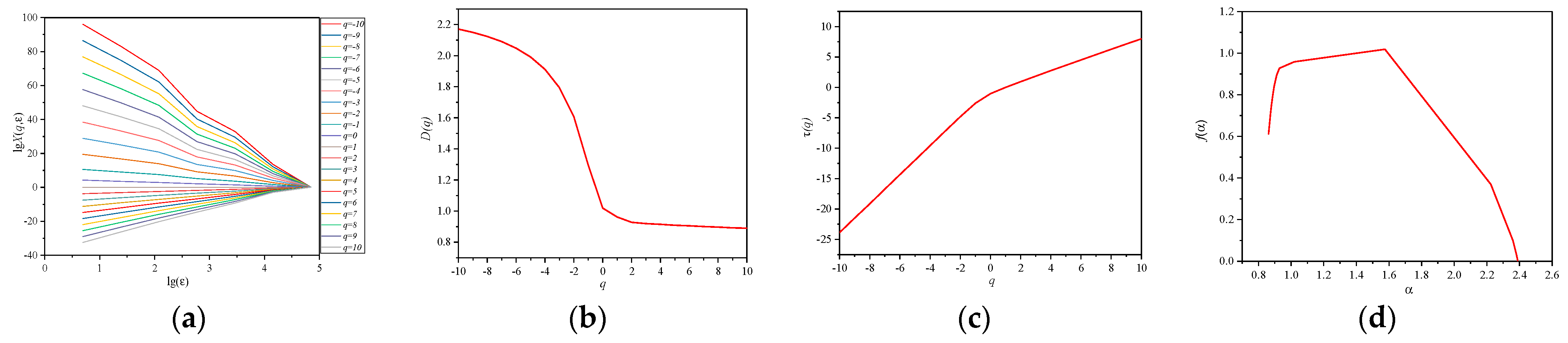 Fractalfract 08 00546 g013