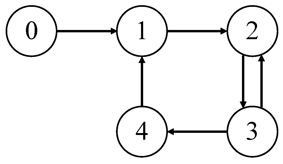 Fractalfract 08 00561 g007