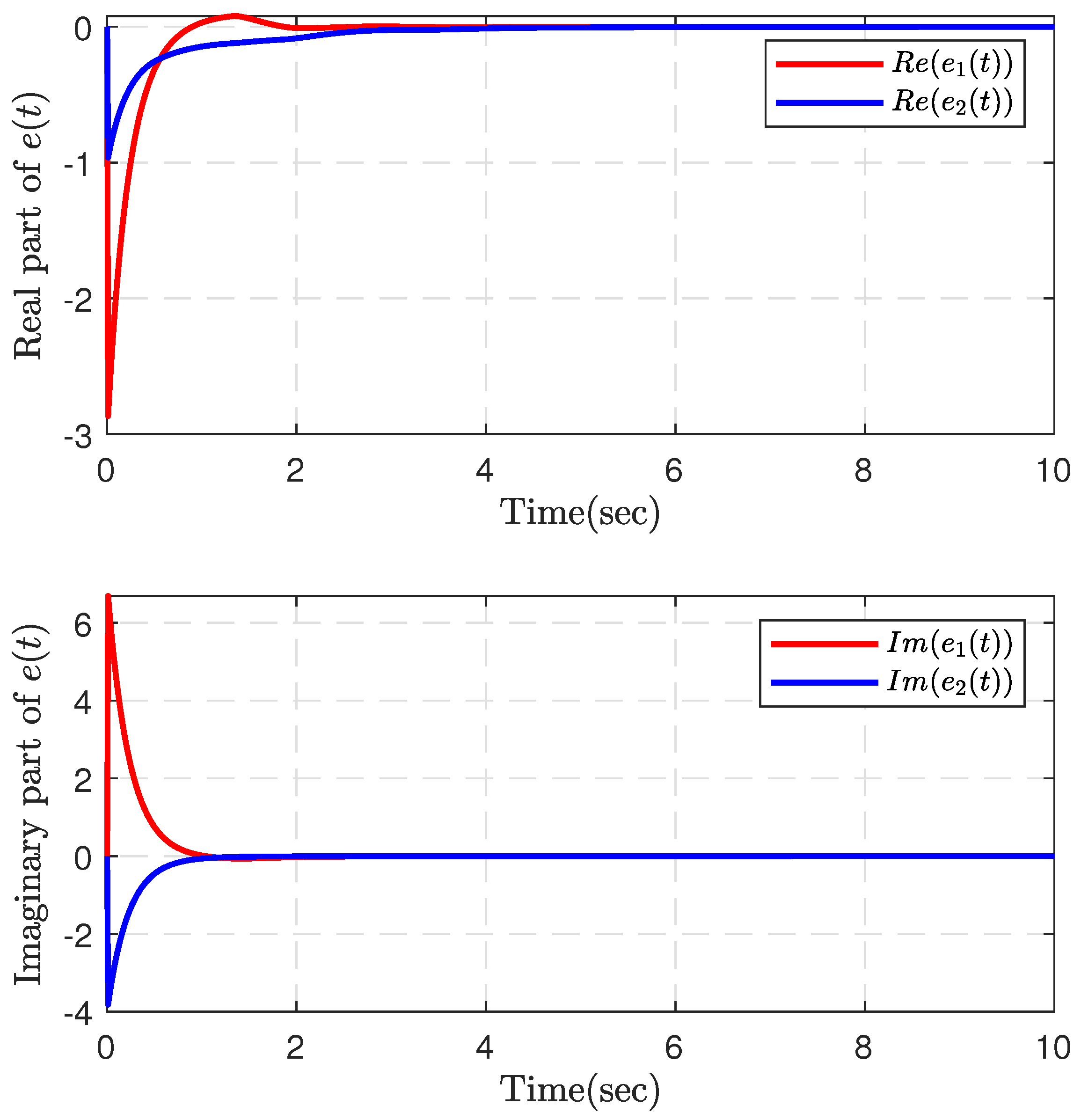 Fractalfract 08 00569 g007