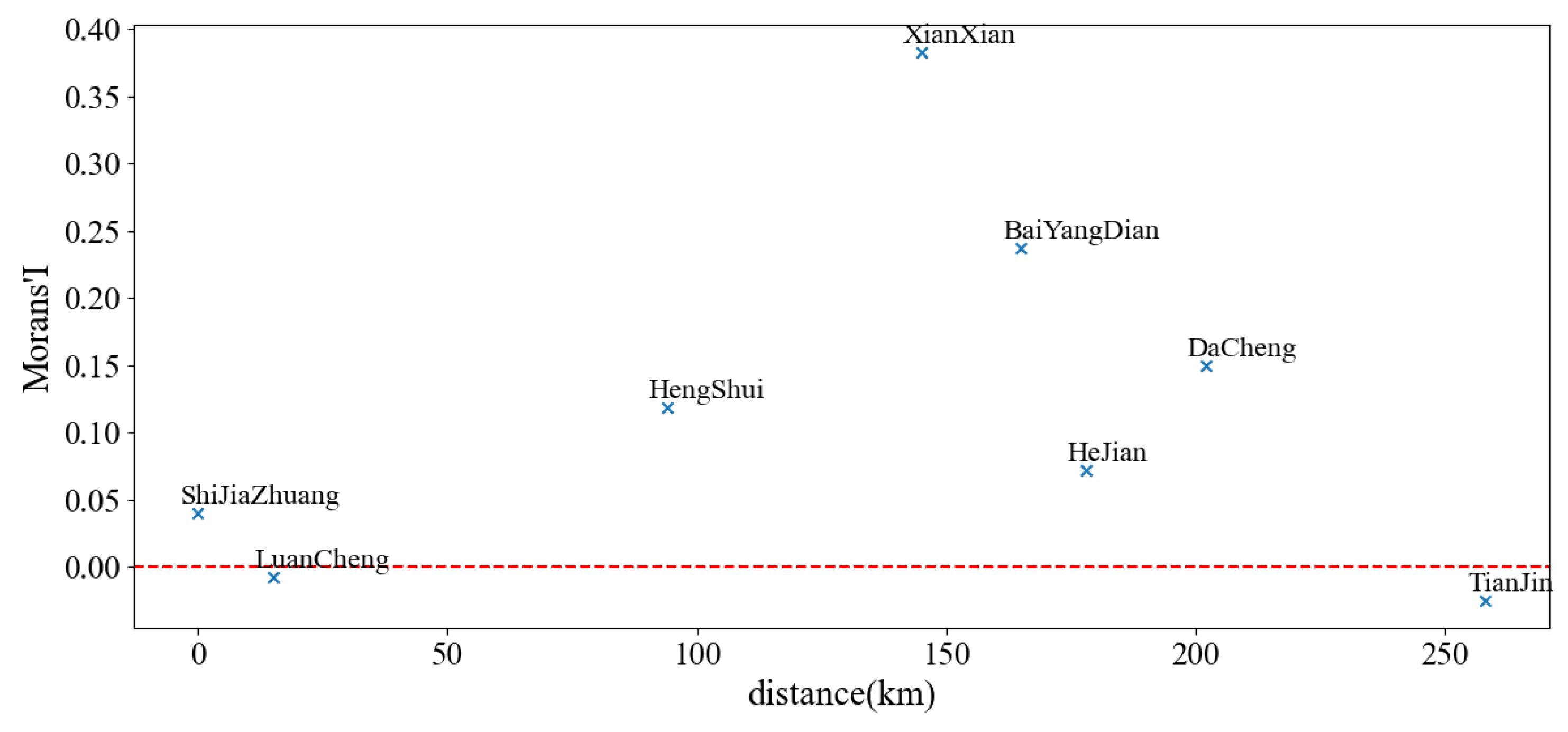 Fractalfract 08 00570 g007