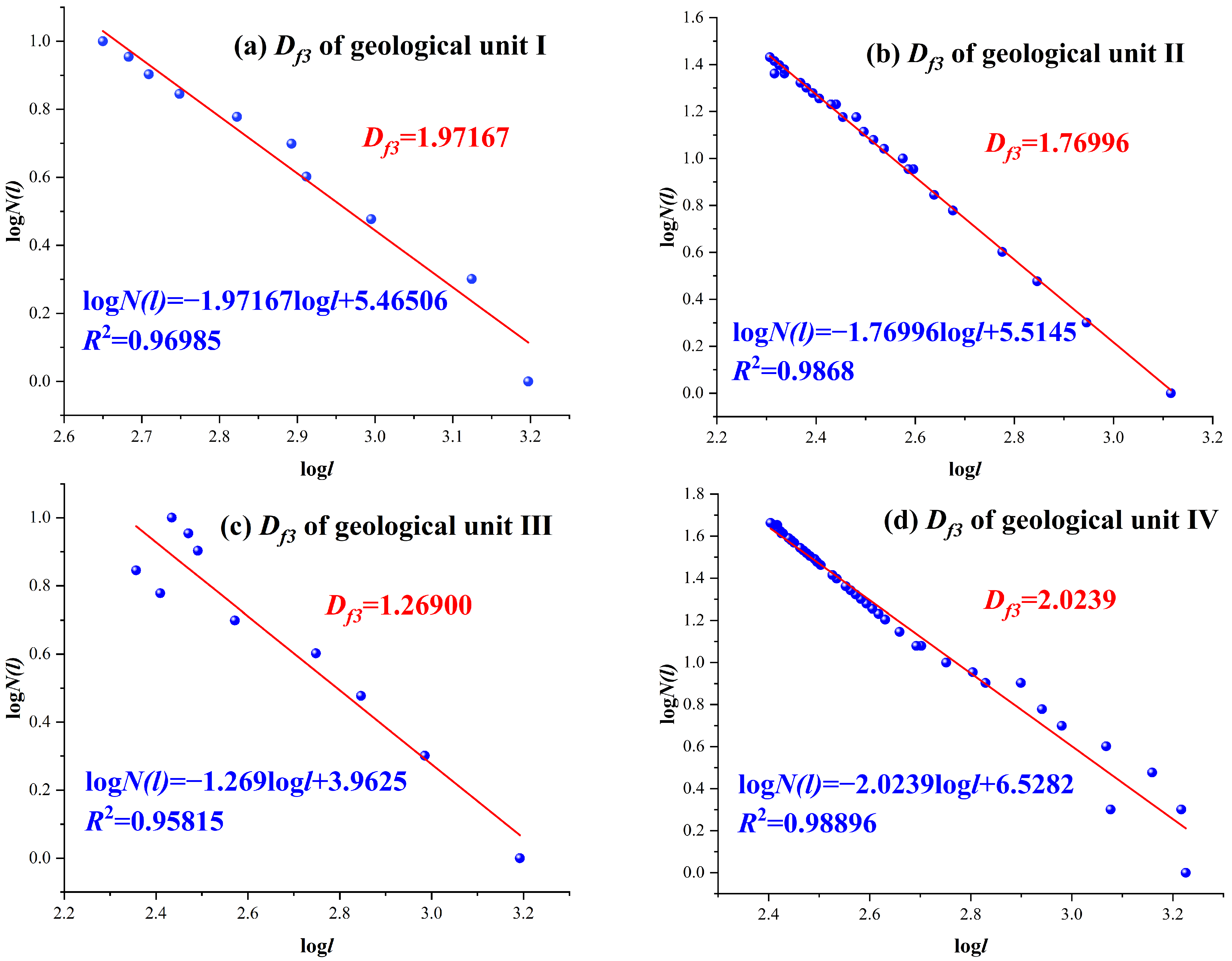 Fractalfract 08 00572 g006