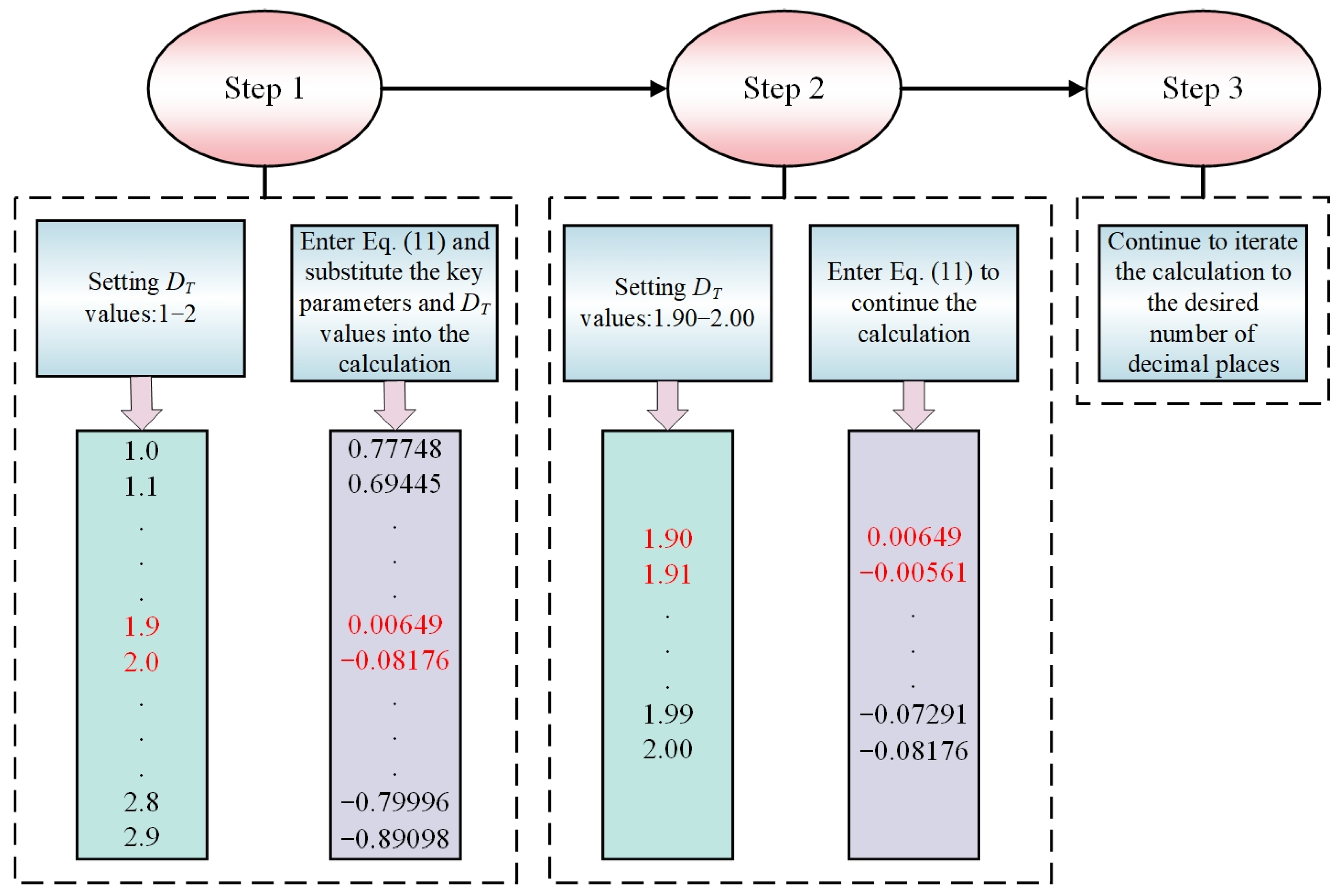 Fractalfract 08 00572 g007